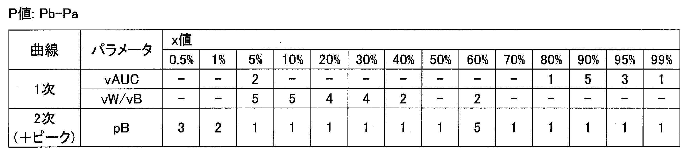 Figure JPOXMLDOC01-appb-T000028