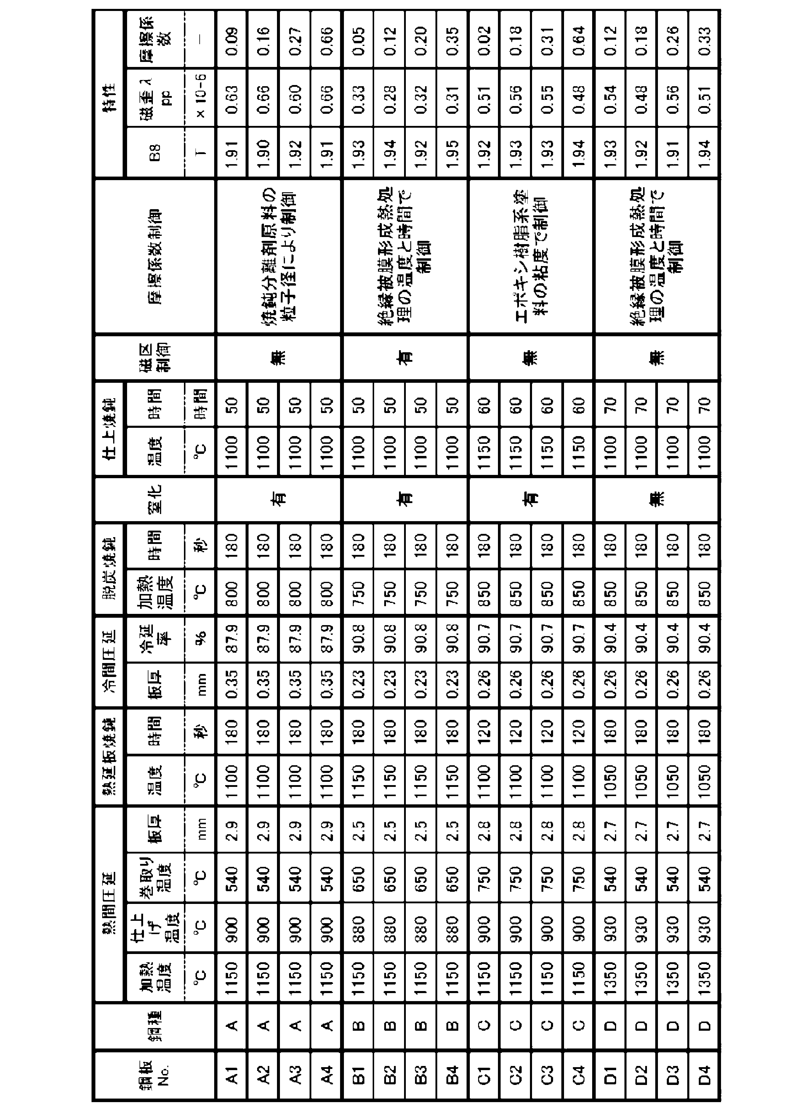 Figure JPOXMLDOC01-appb-T000003