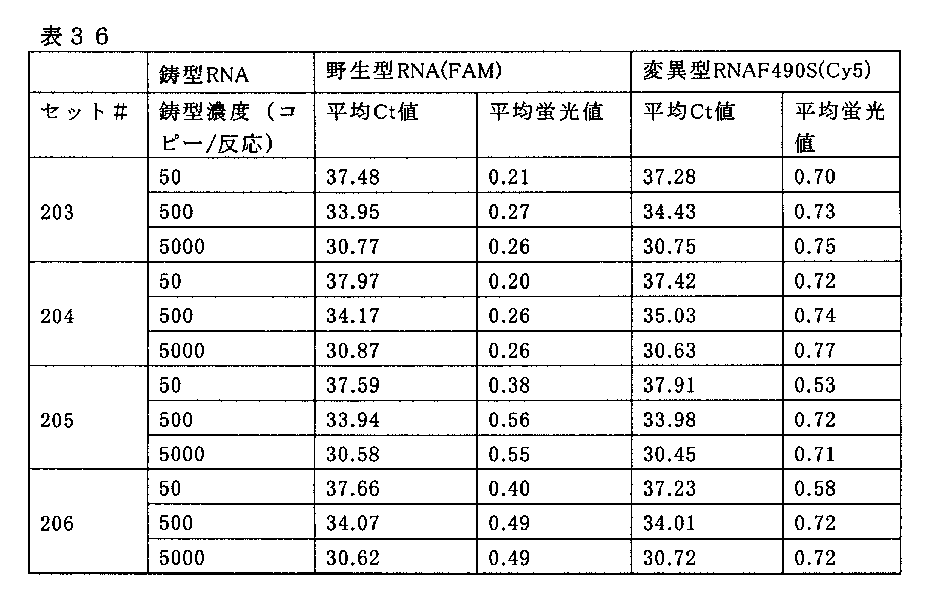 Figure JPOXMLDOC01-appb-T000037