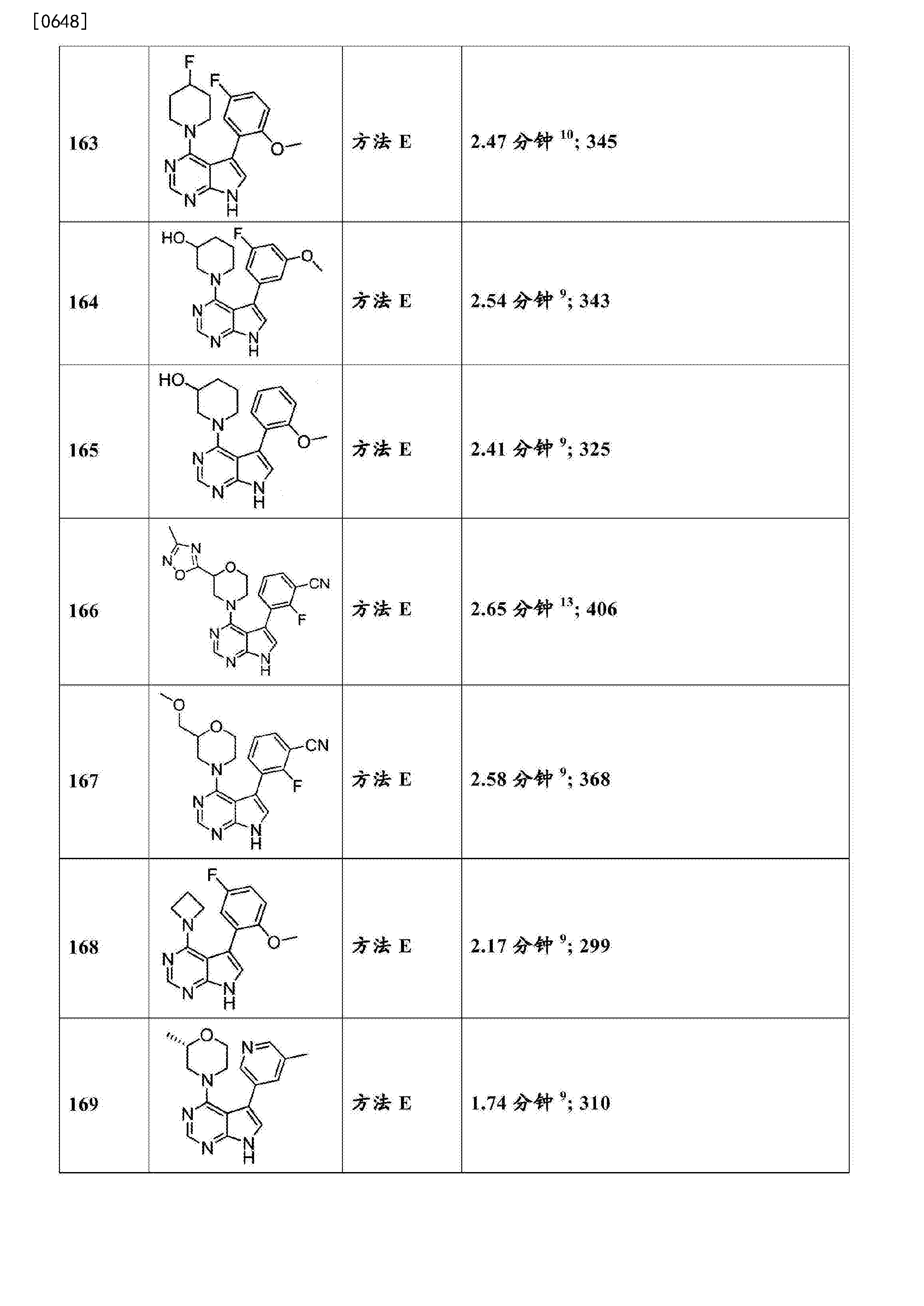 Cn104395315b As Lrrk2 Inhibitor 4 Subsuted Amino 7h