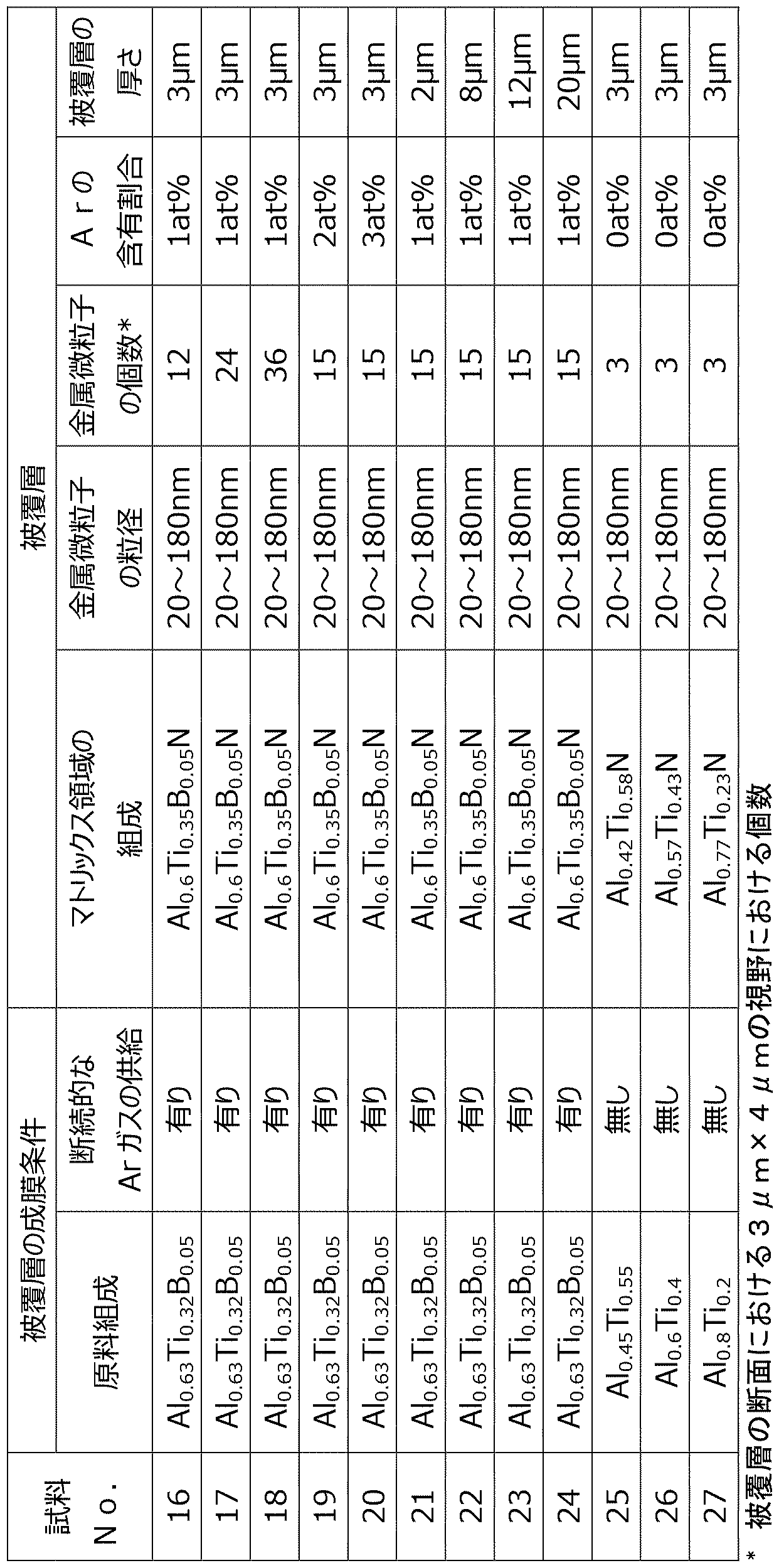 Figure JPOXMLDOC01-appb-T000002