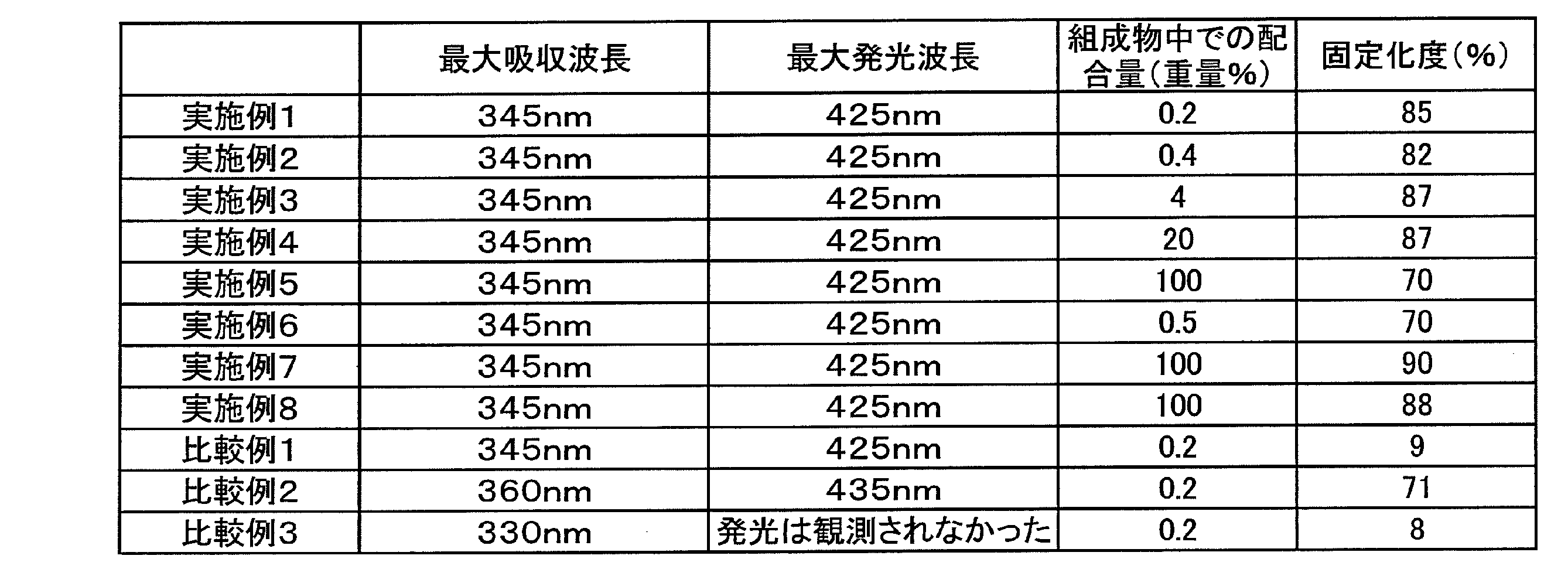 Figure JPOXMLDOC01-appb-T000024