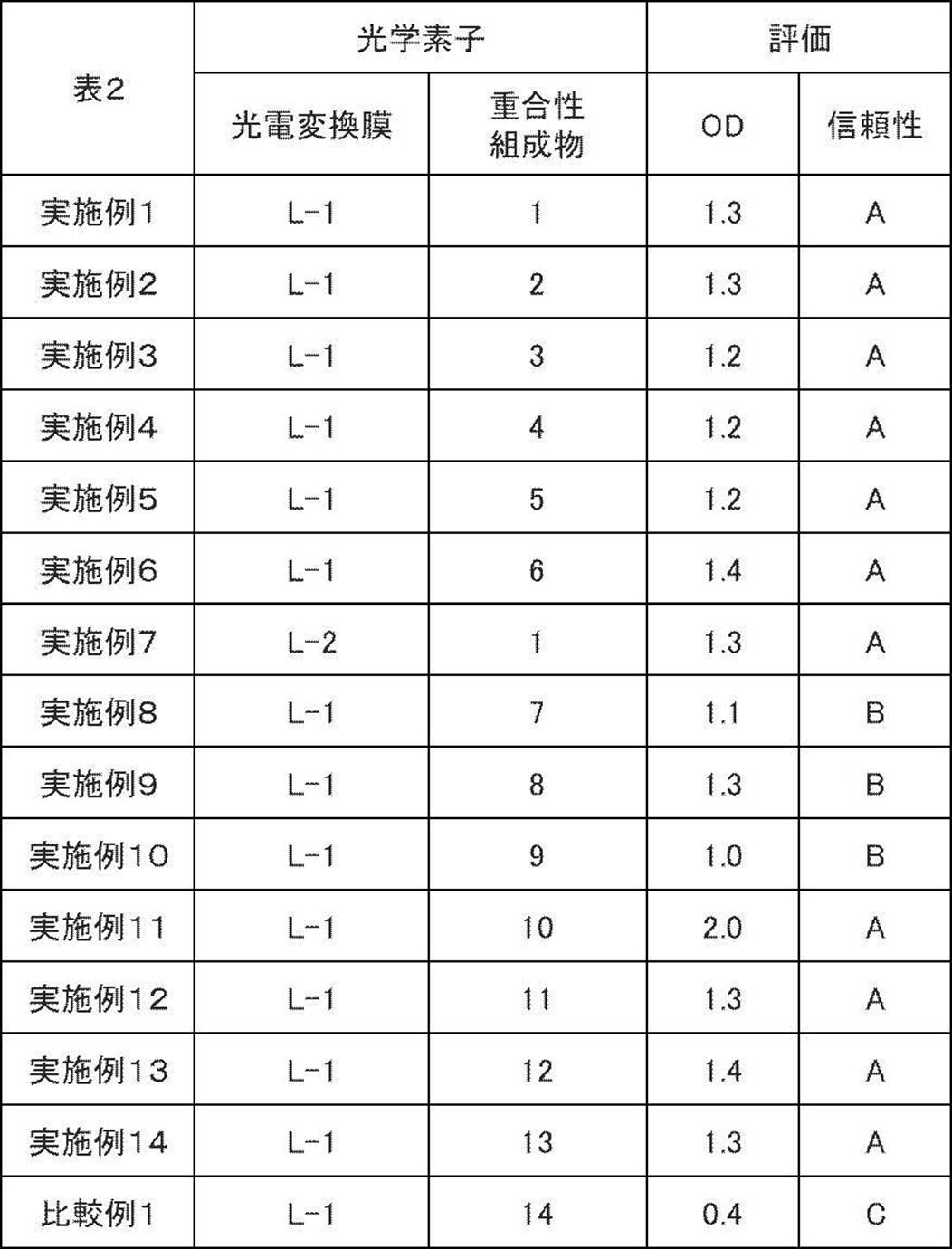 Figure JPOXMLDOC01-appb-T000014