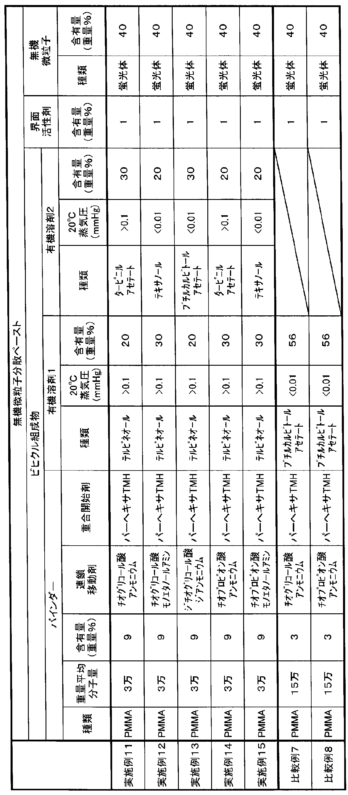 Figure JPOXMLDOC01-appb-T000005