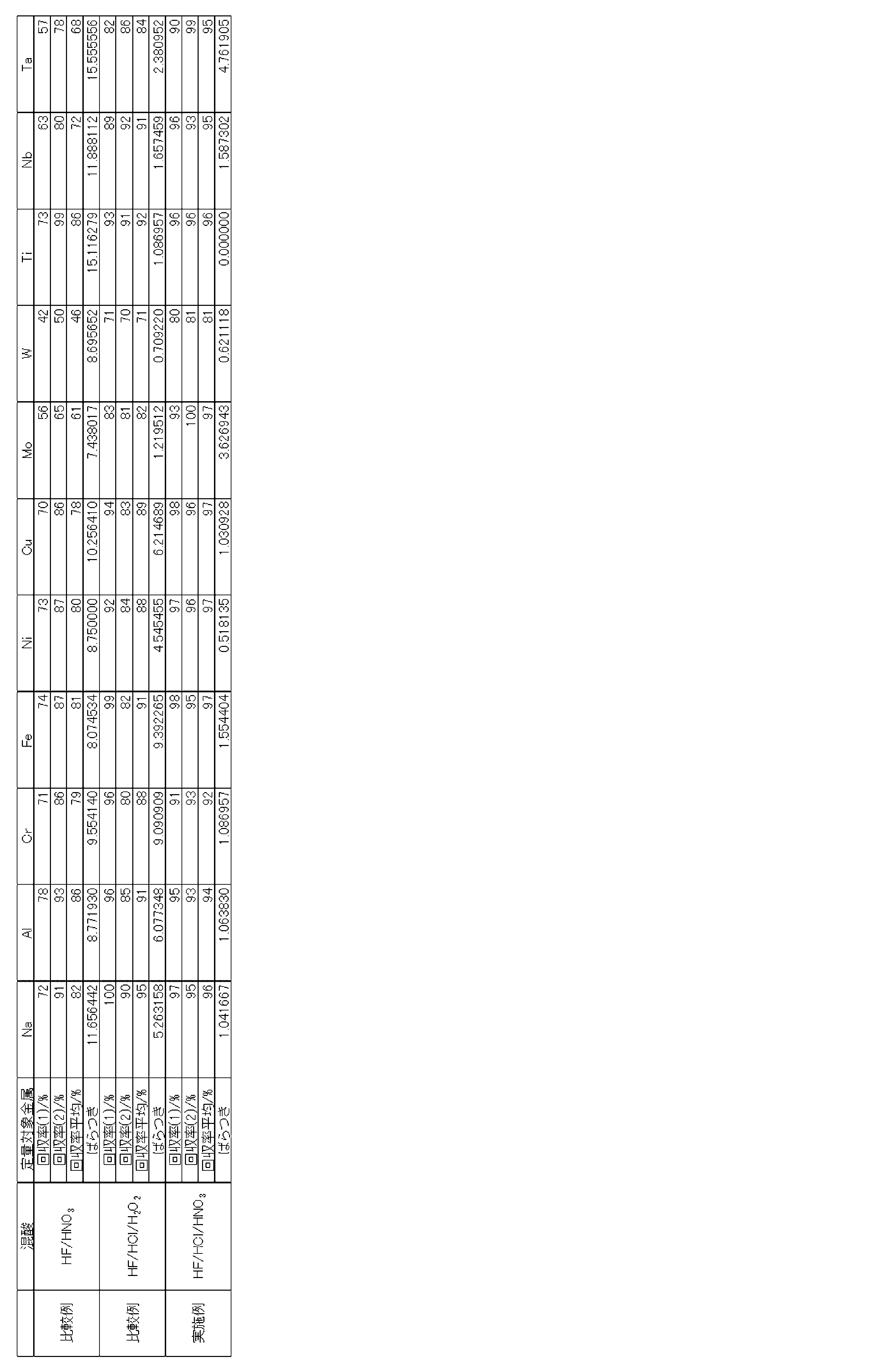 Figure JPOXMLDOC01-appb-T000001