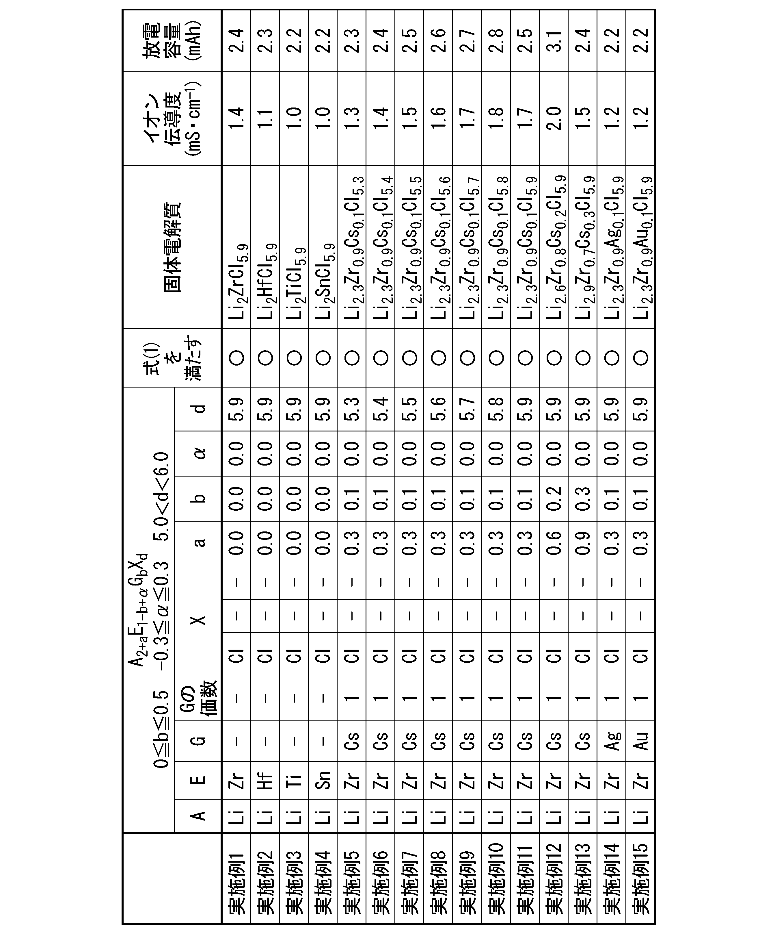 Figure JPOXMLDOC01-appb-T000005