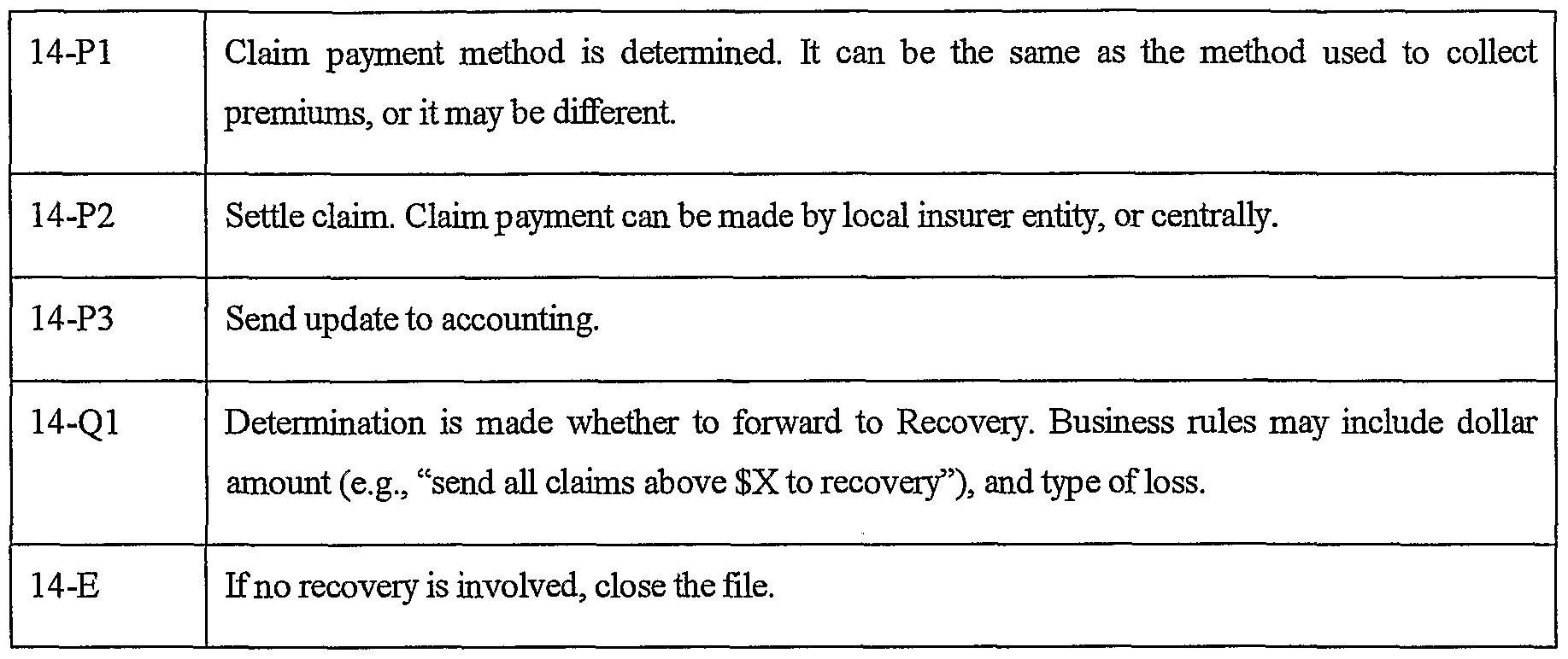 WO A1 Method for selling marine cargo insurance WO A1 Method for selling marine cargo insurance