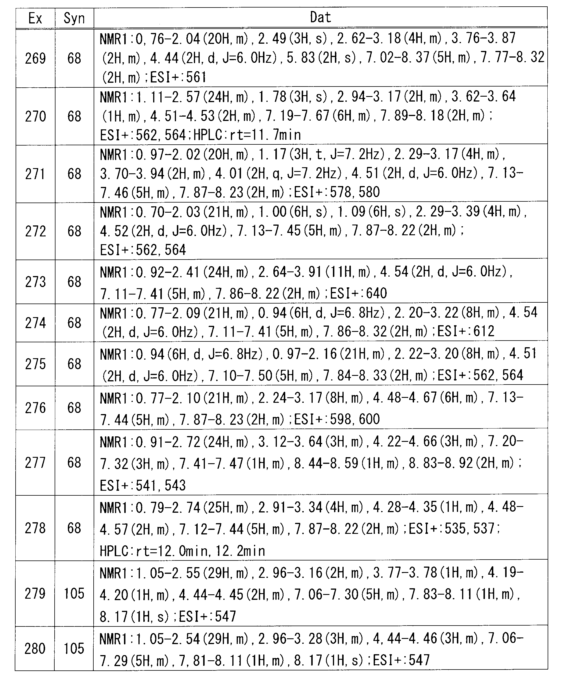 Figure JPOXMLDOC01-appb-T000144