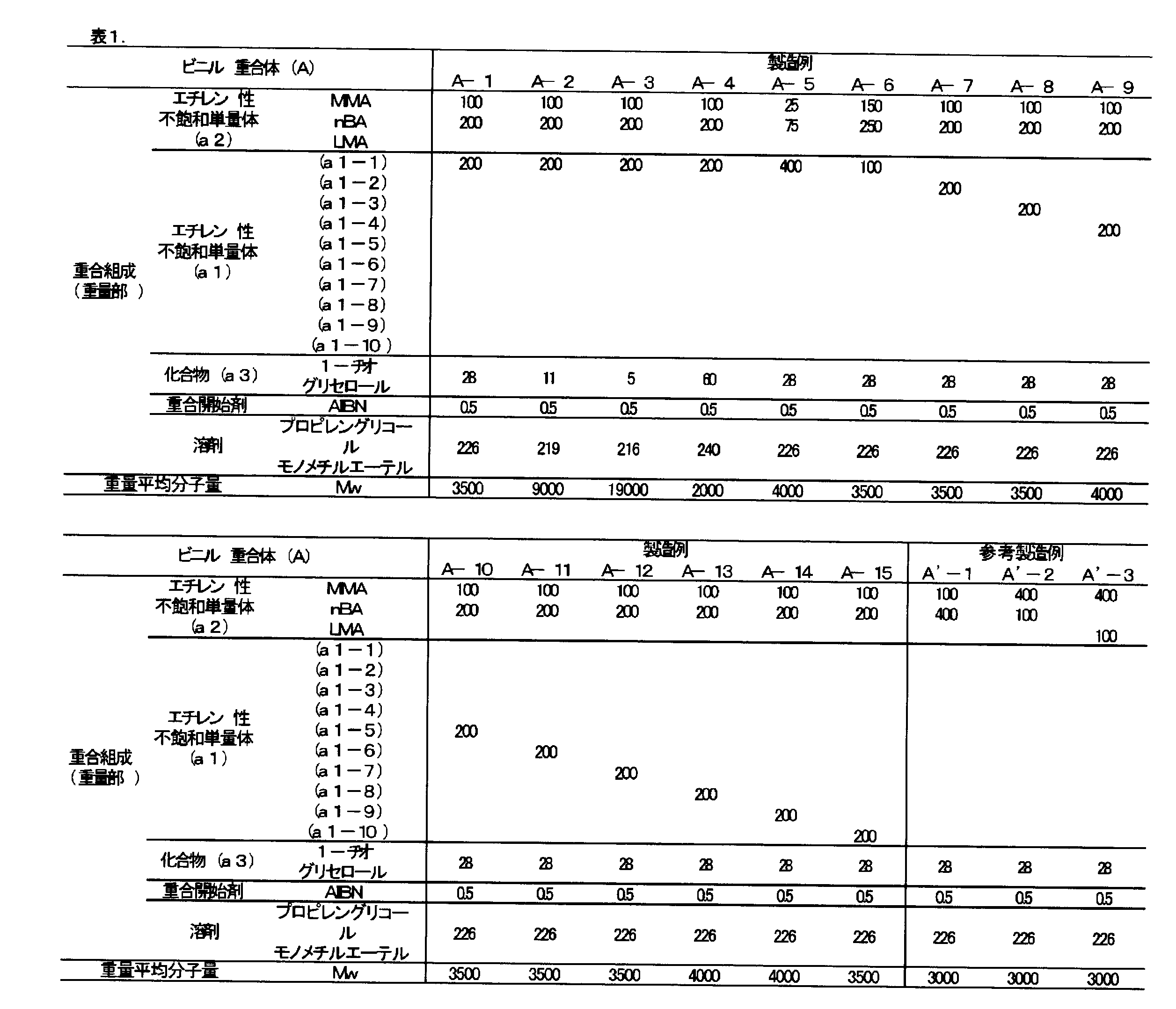 Figure JPOXMLDOC01-appb-T000072