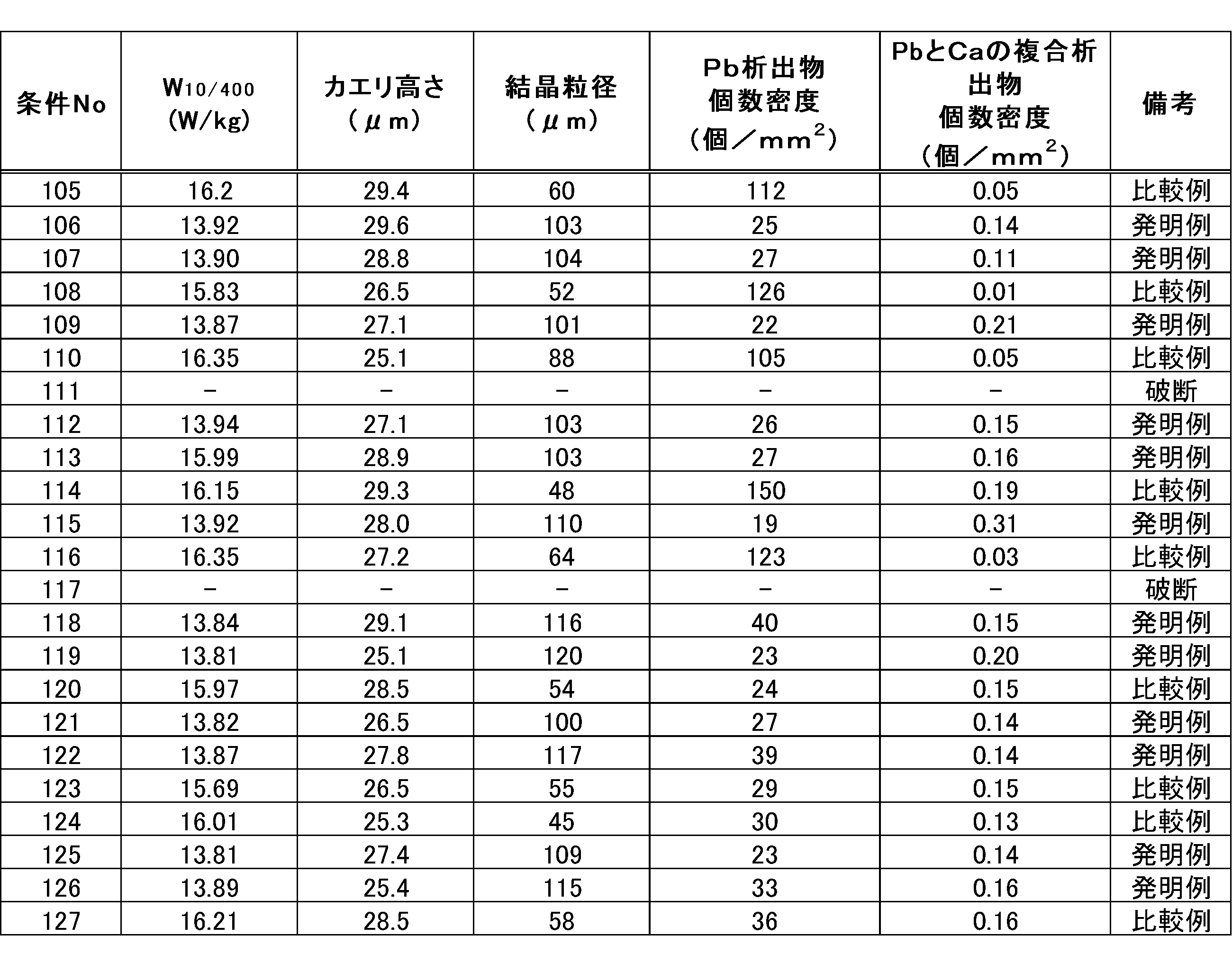 Figure JPOXMLDOC01-appb-T000014