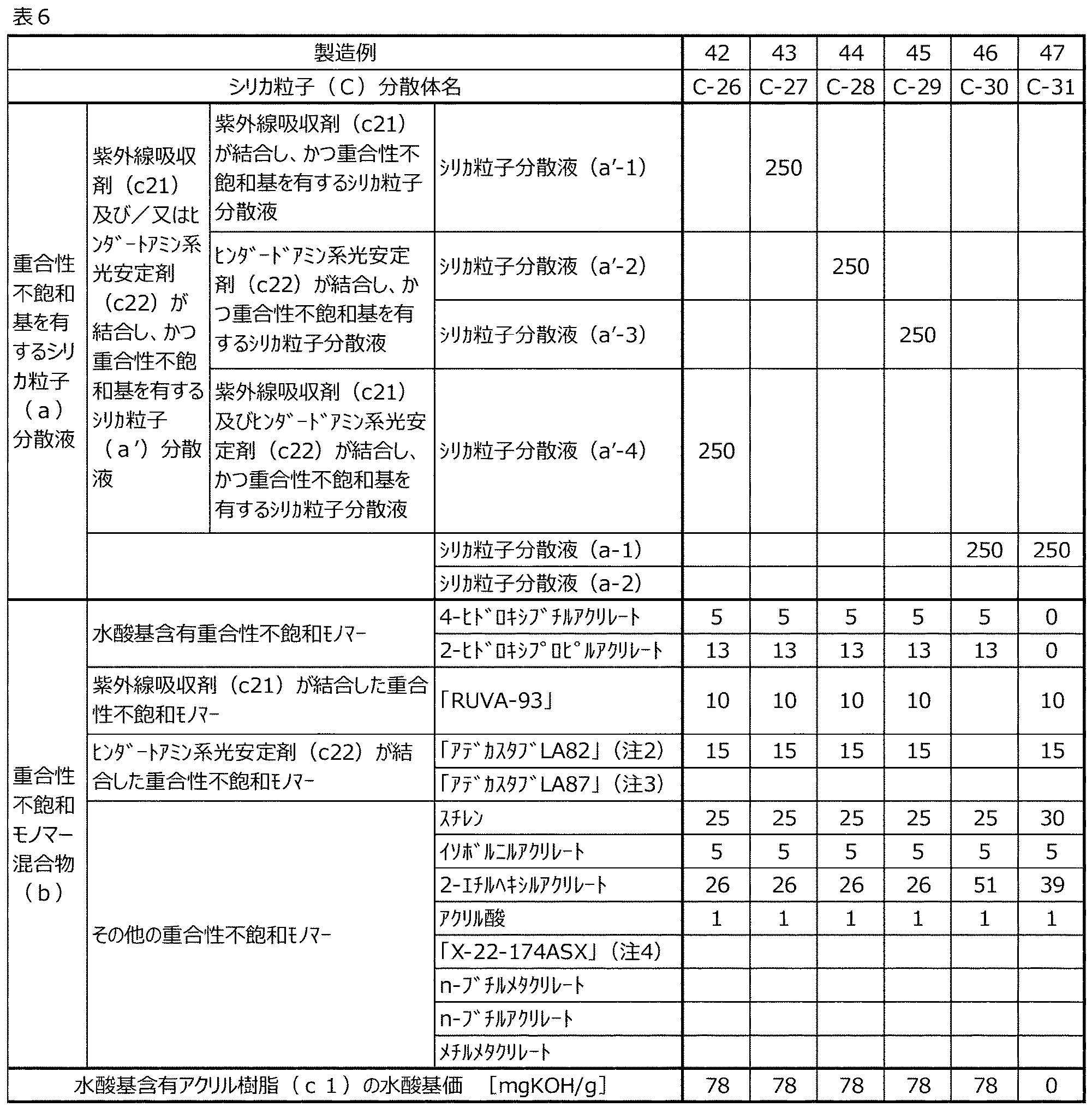 Figure JPOXMLDOC01-appb-T000006