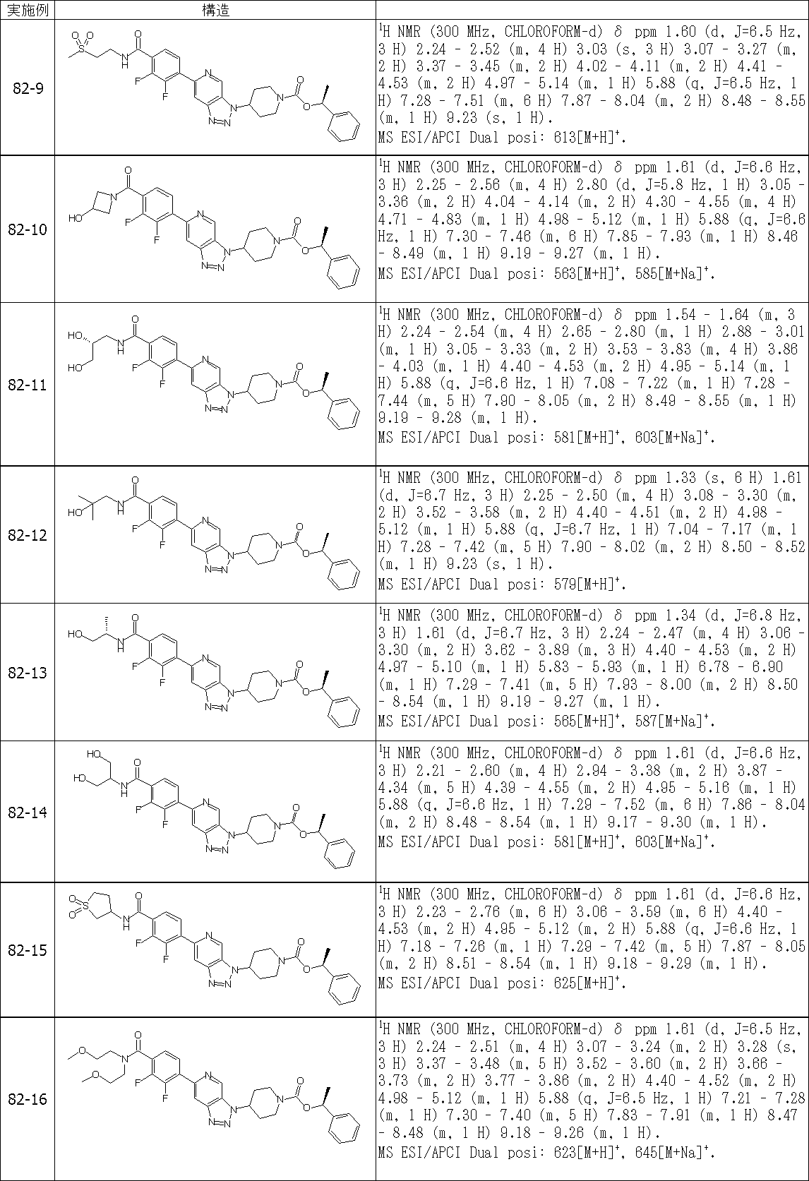 Figure JPOXMLDOC01-appb-T000593