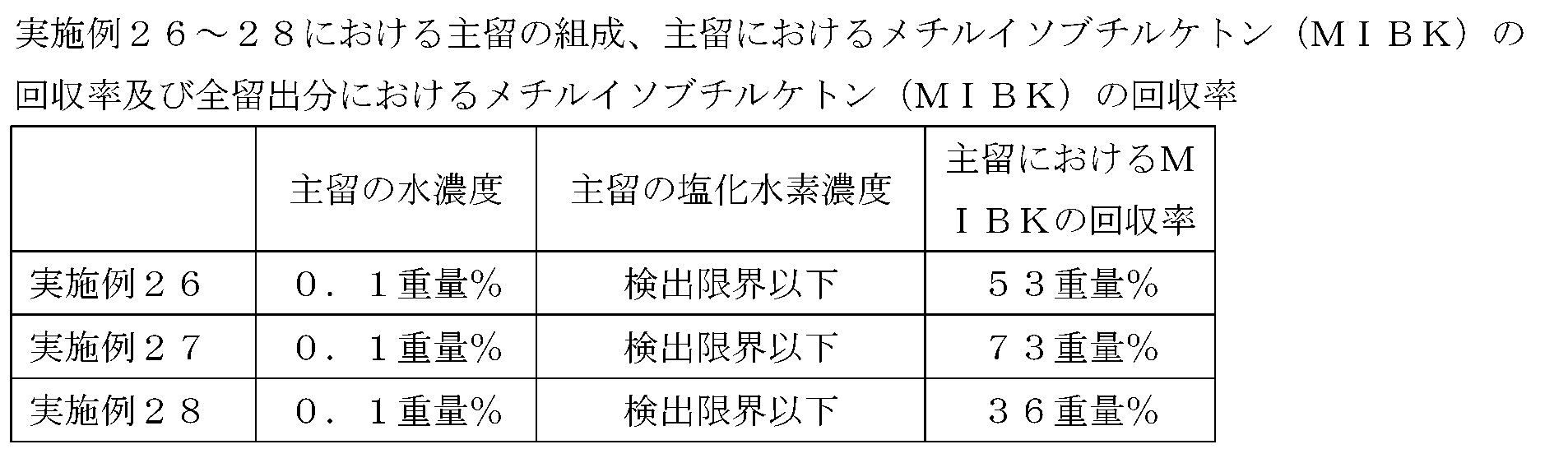 Figure JPOXMLDOC01-appb-T000023