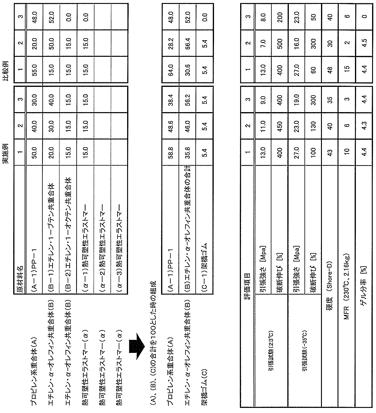 Figure JPOXMLDOC01-appb-T000003