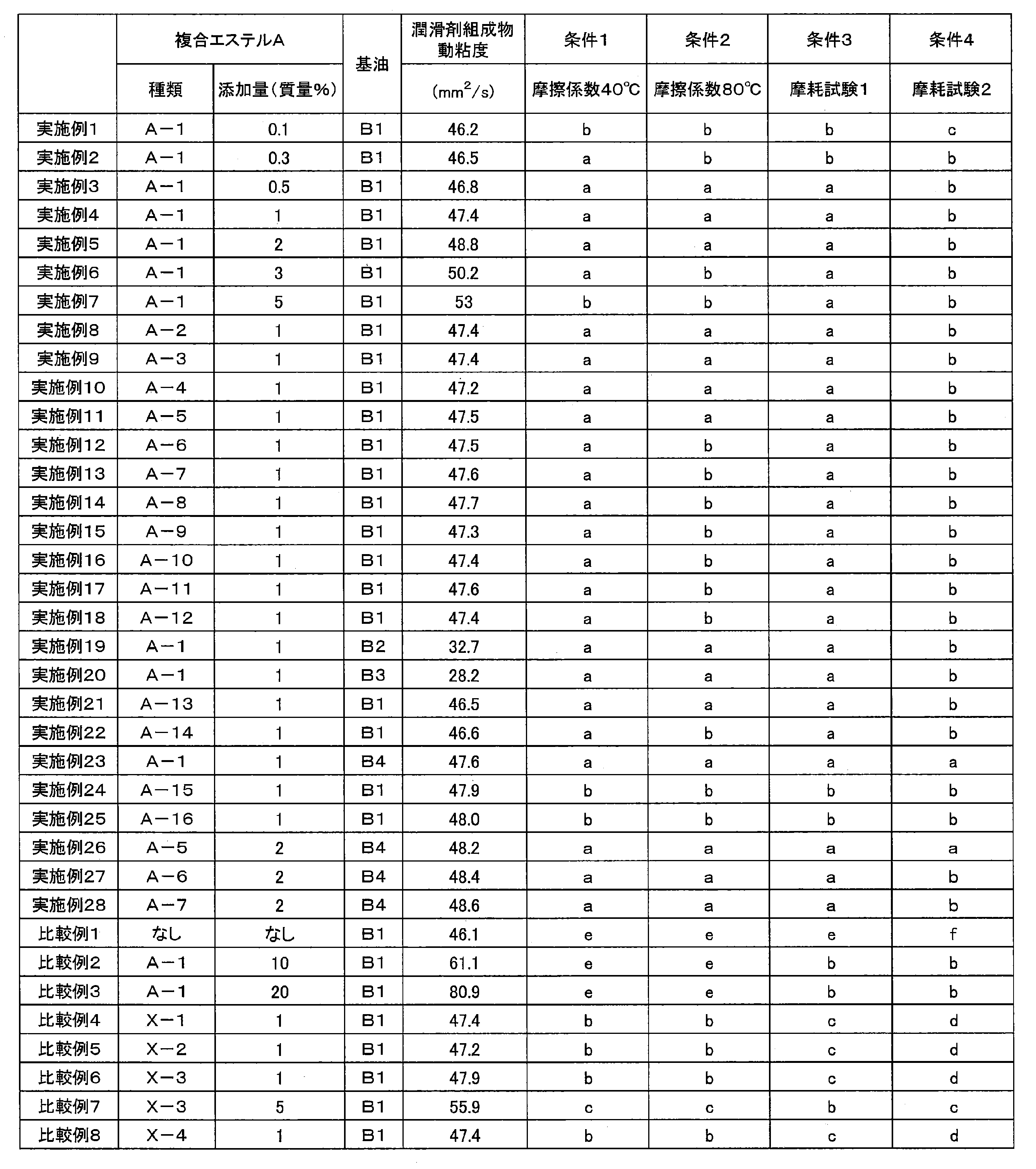 Figure JPOXMLDOC01-appb-T000009