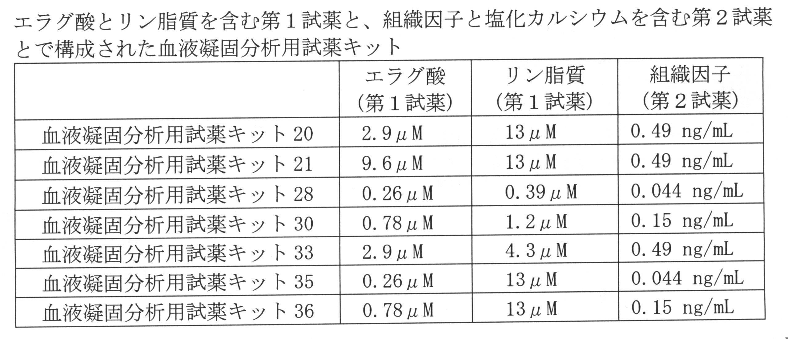 Figure JPOXMLDOC01-appb-T000005