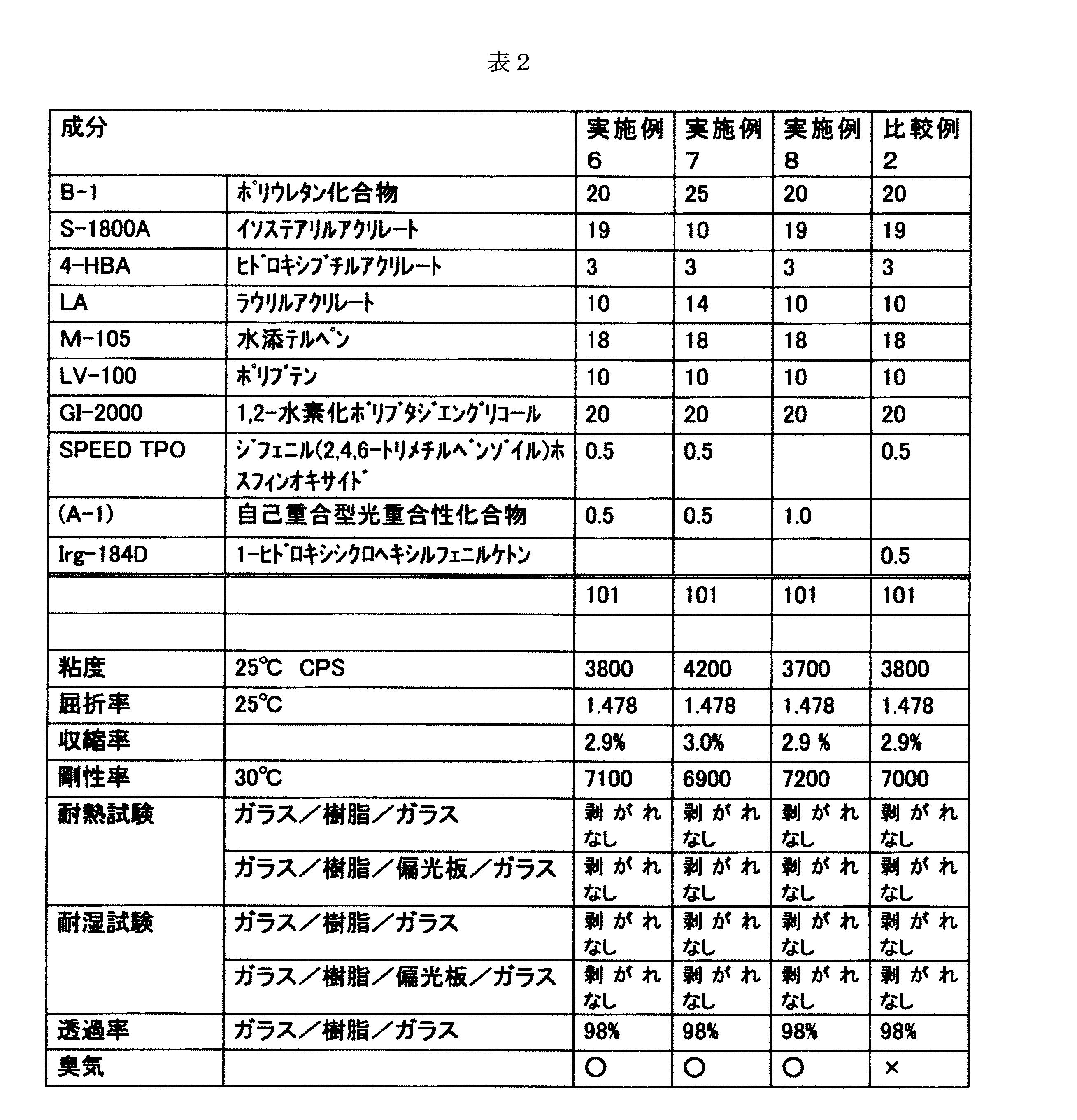 Figure JPOXMLDOC01-appb-T000007