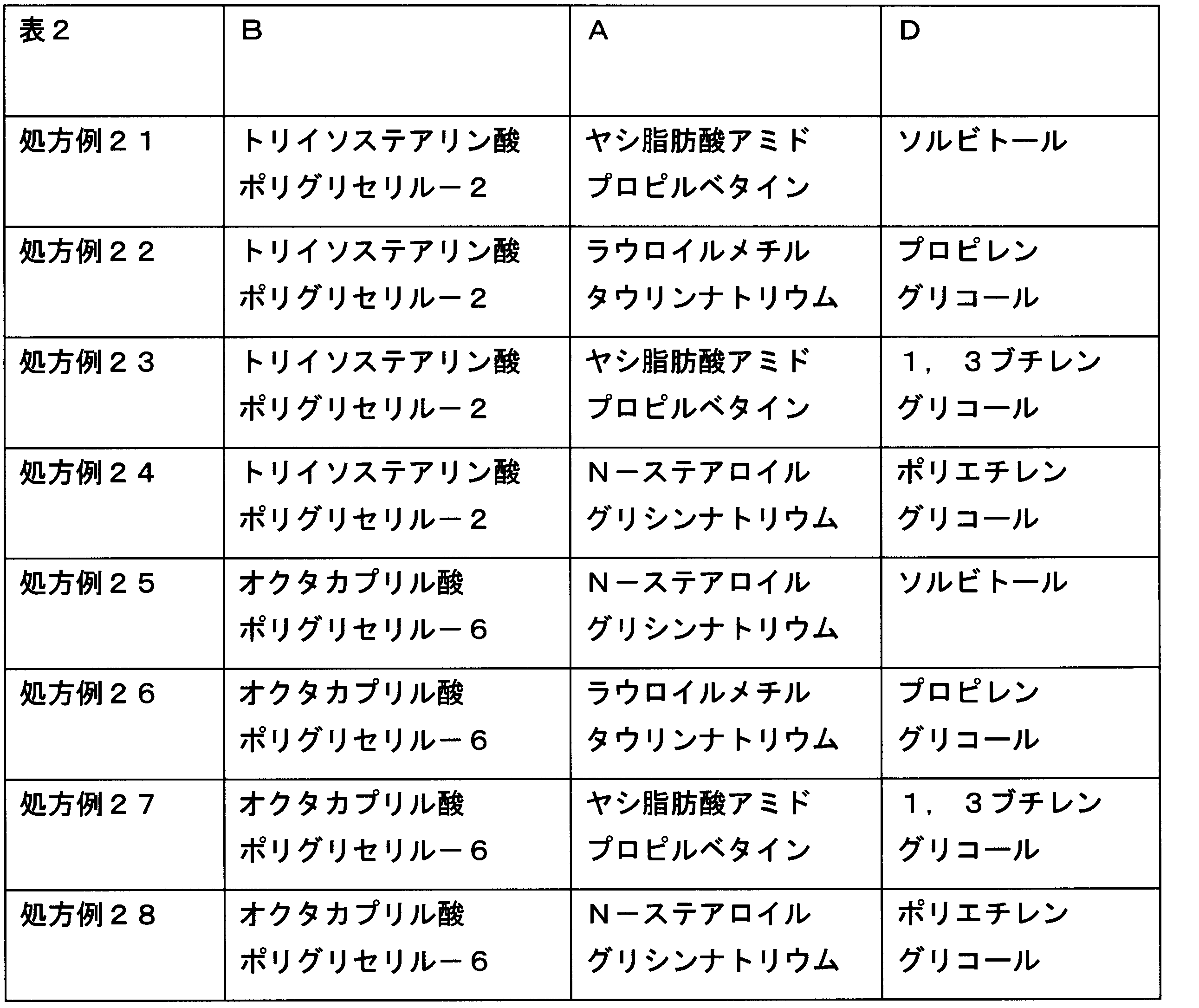 Figure JPOXMLDOC01-appb-T000002
