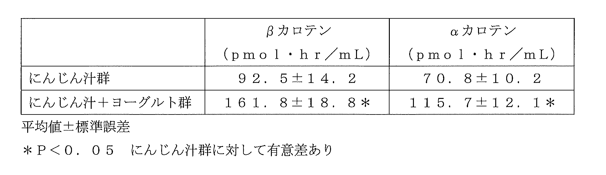 Figure JPOXMLDOC01-appb-T000014