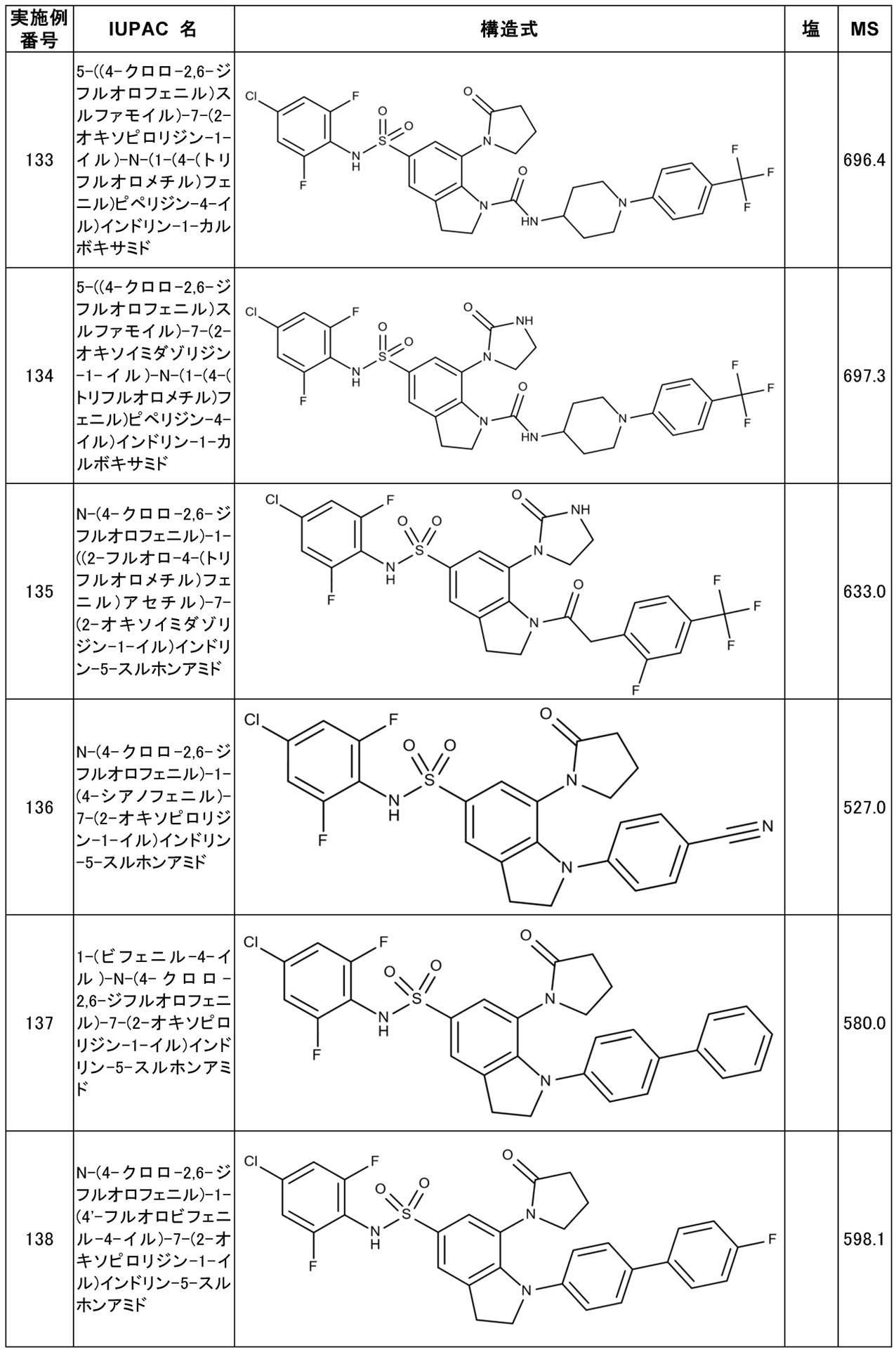 Figure JPOXMLDOC01-appb-T000044