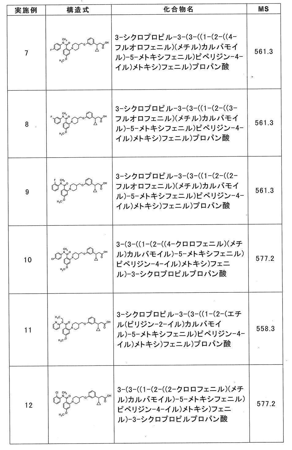 Figure JPOXMLDOC01-appb-T000029