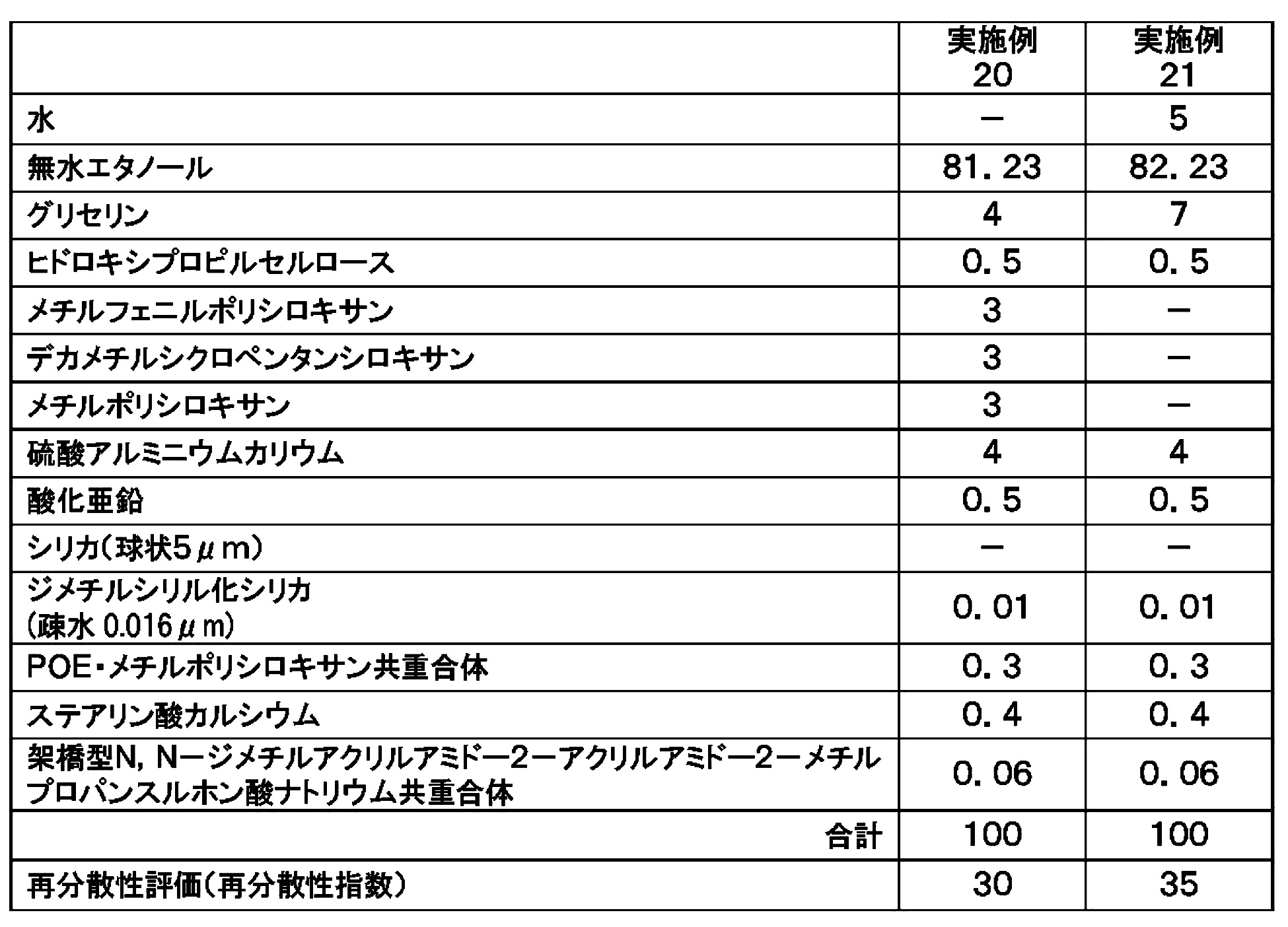 Figure JPOXMLDOC01-appb-T000007