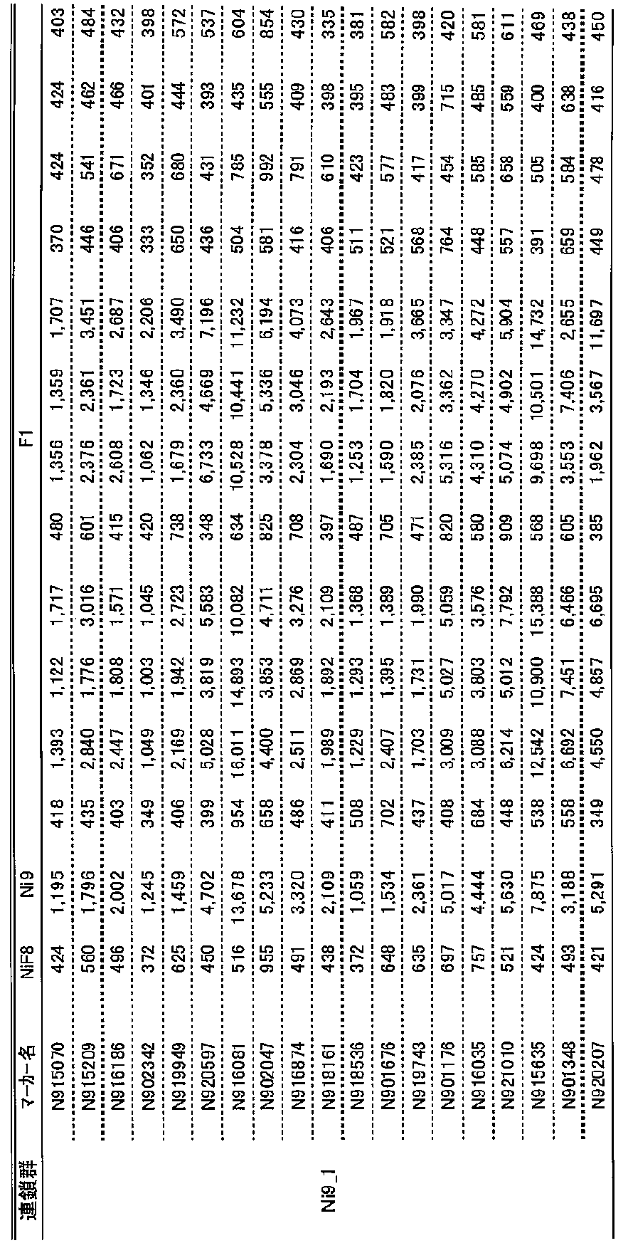 Figure JPOXMLDOC01-appb-T000012