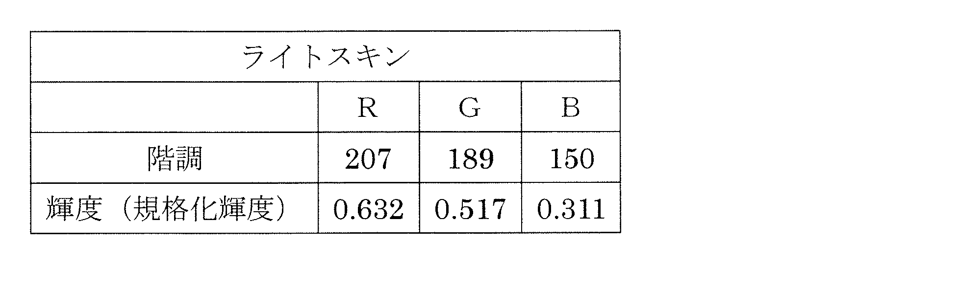Figure JPOXMLDOC01-appb-T000005