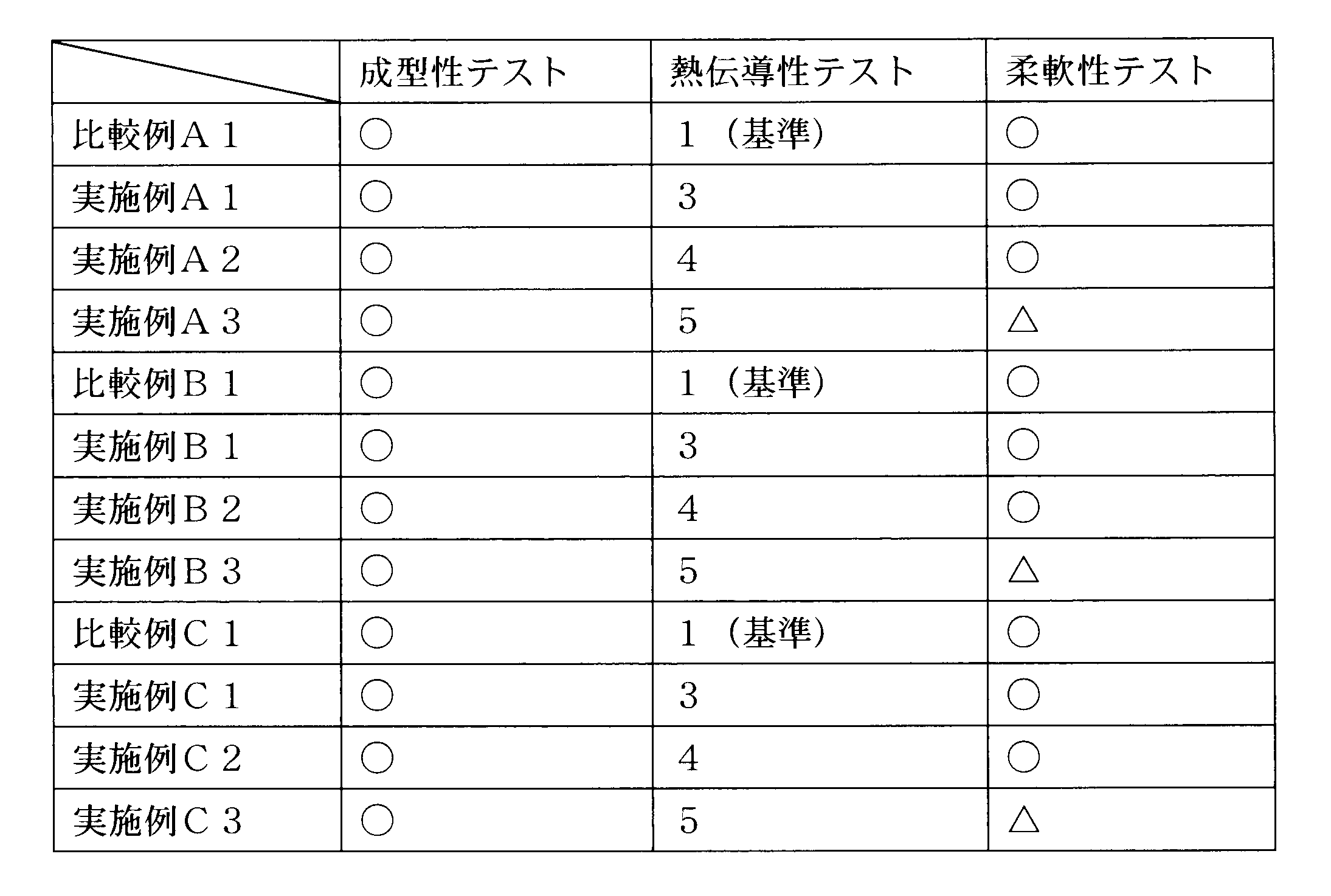 Figure JPOXMLDOC01-appb-T000002