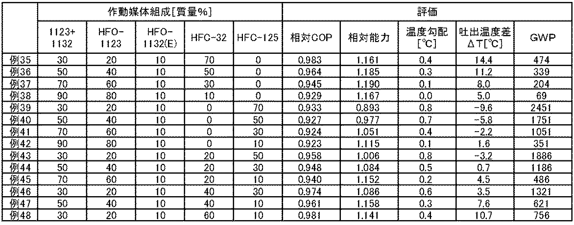 Figure JPOXMLDOC01-appb-T000006