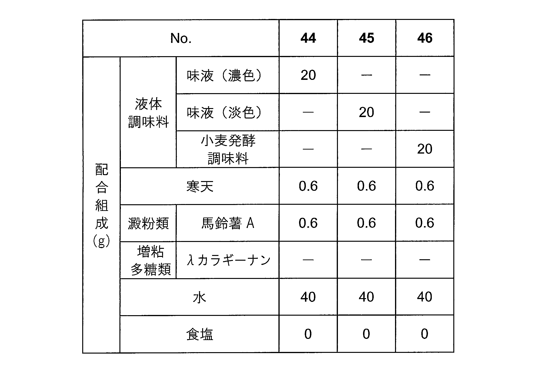 Figure JPOXMLDOC01-appb-T000005