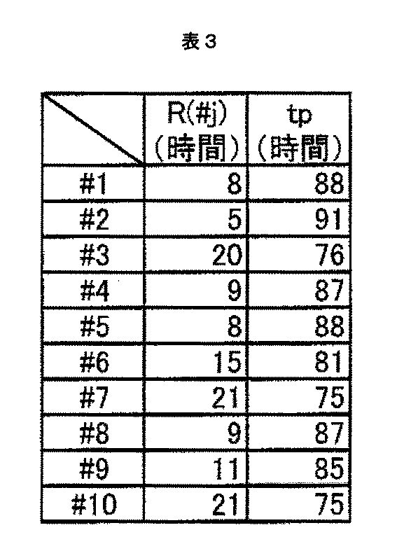 Figure JPOXMLDOC01-appb-T000003