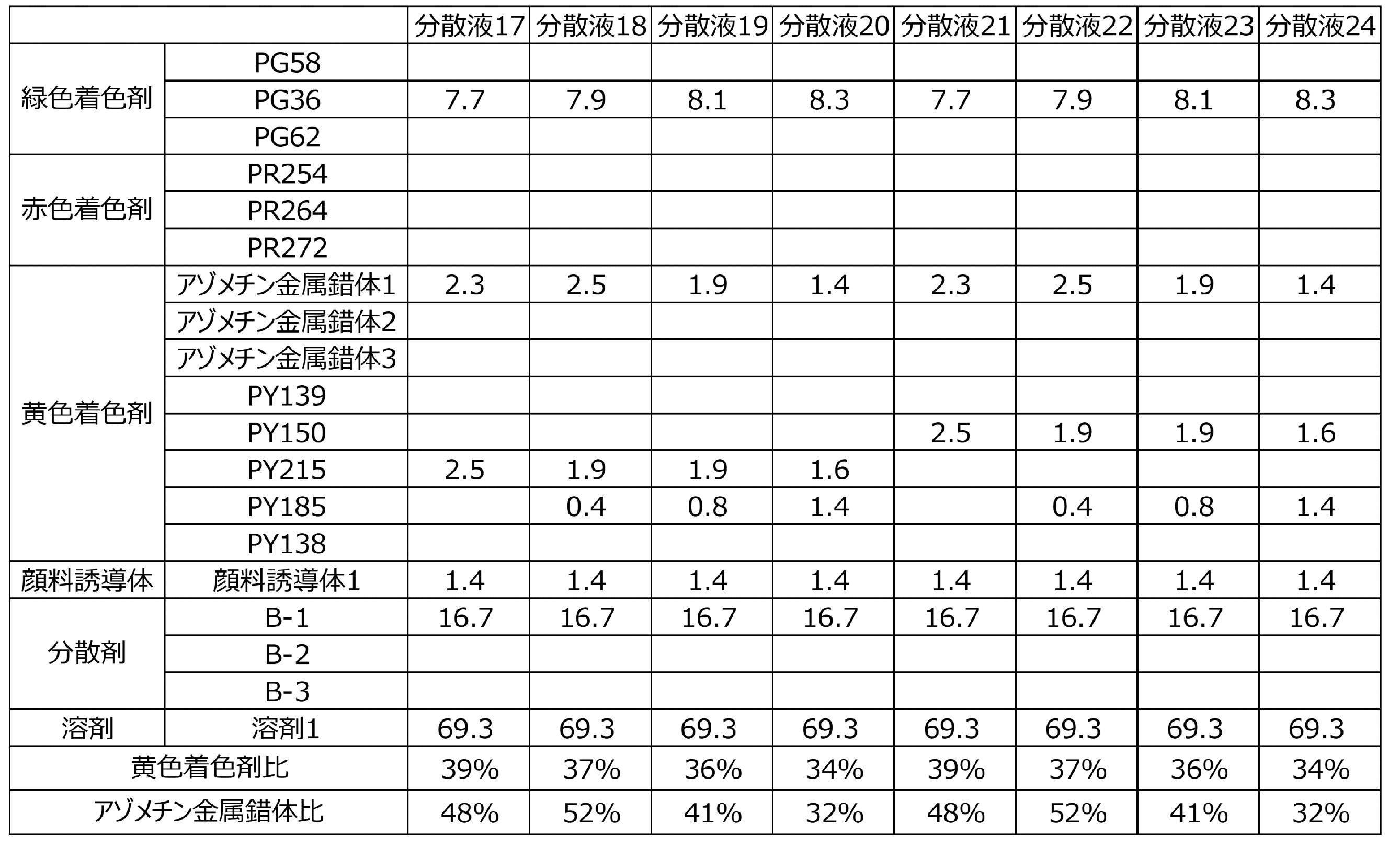 Figure JPOXMLDOC01-appb-T000019