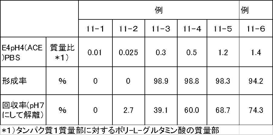 Figure JPOXMLDOC01-appb-T000011