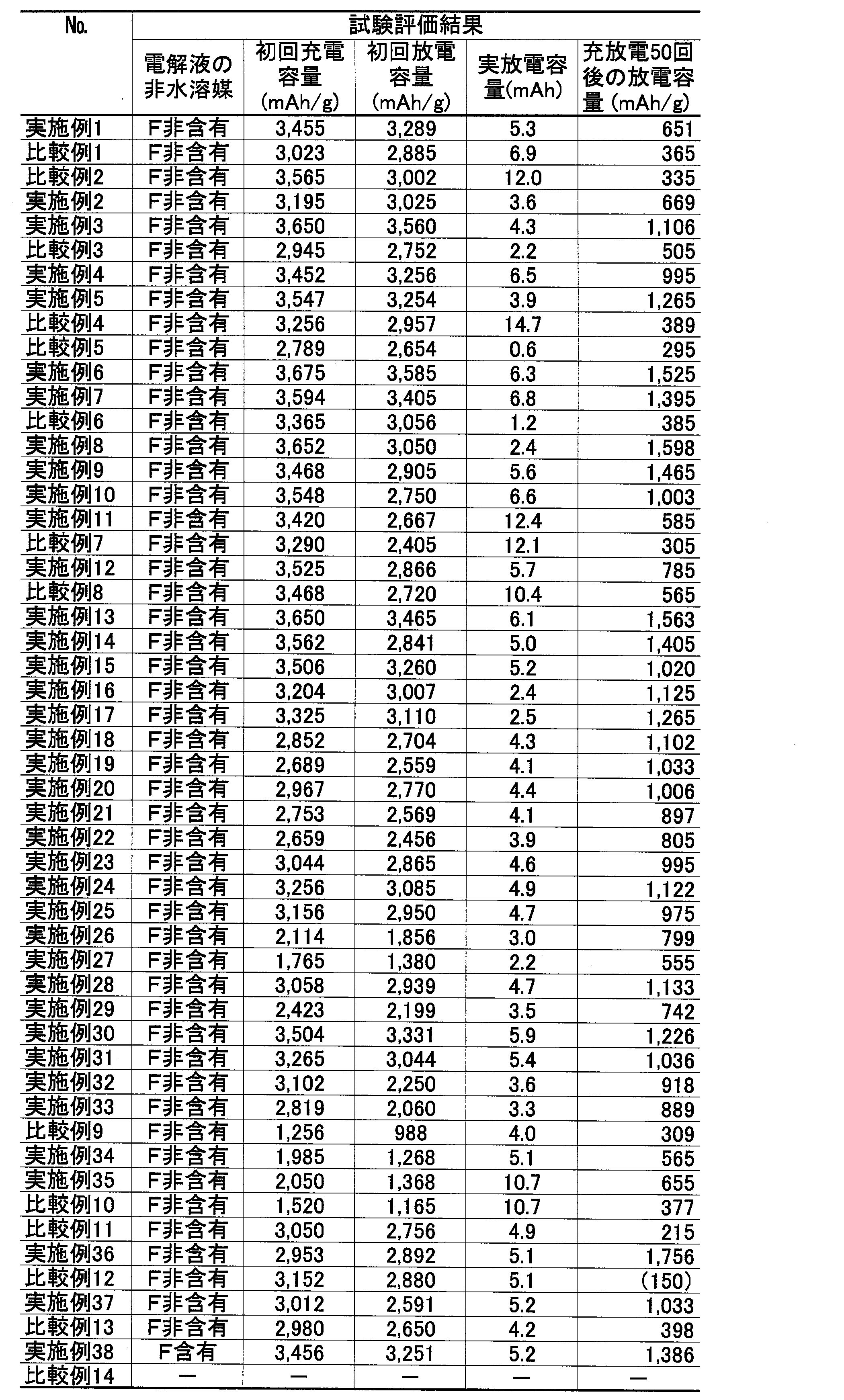 Figure JPOXMLDOC01-appb-T000003