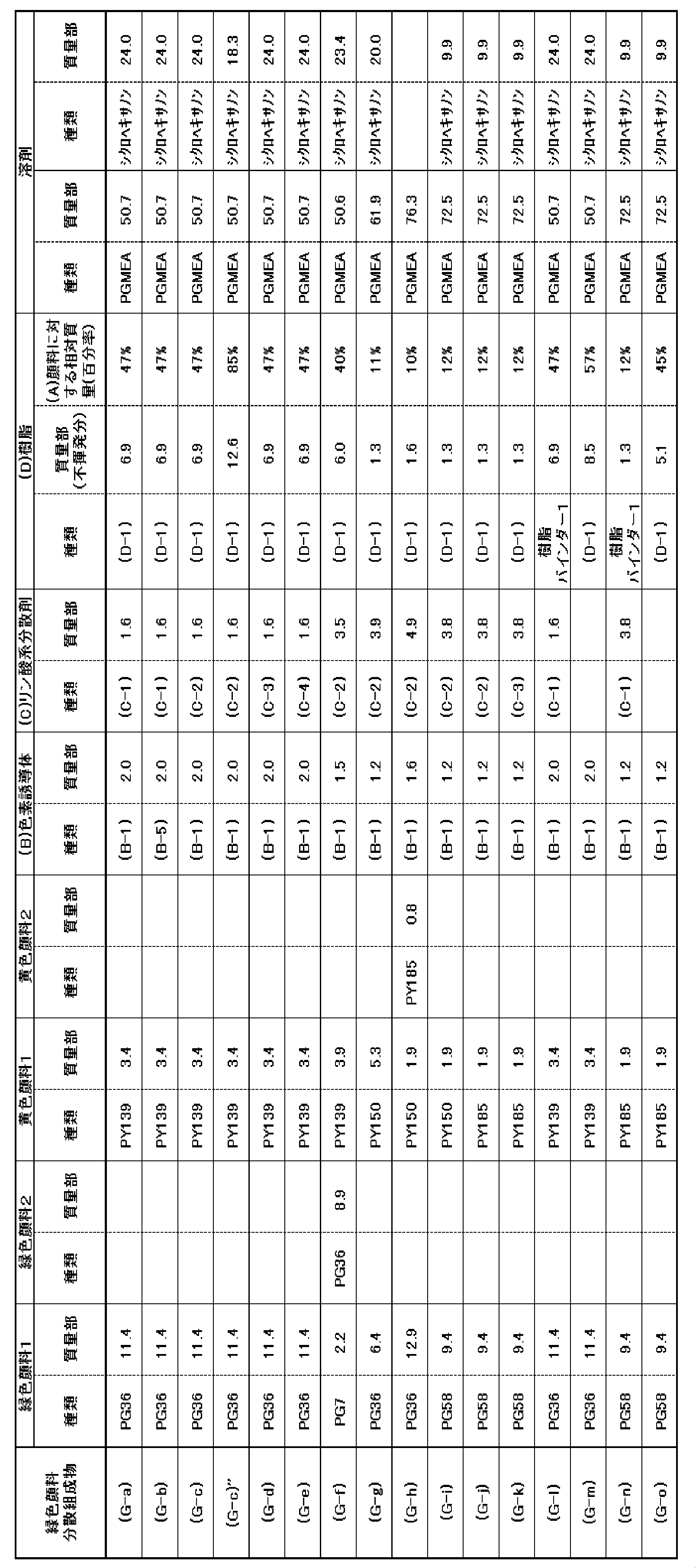 Figure JPOXMLDOC01-appb-T000067