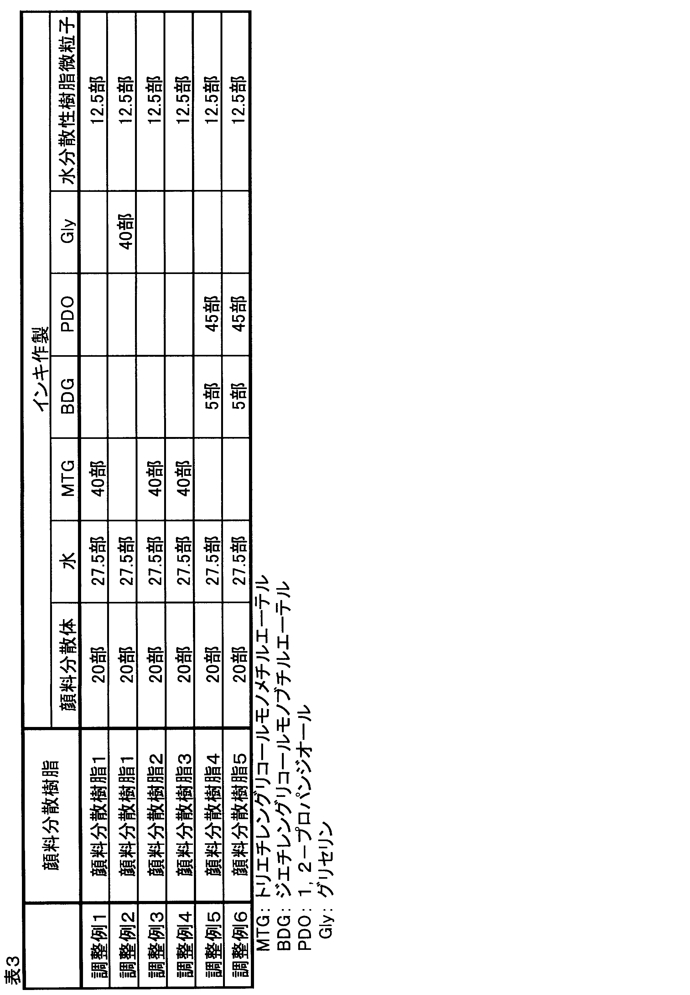 Figure JPOXMLDOC01-appb-T000003