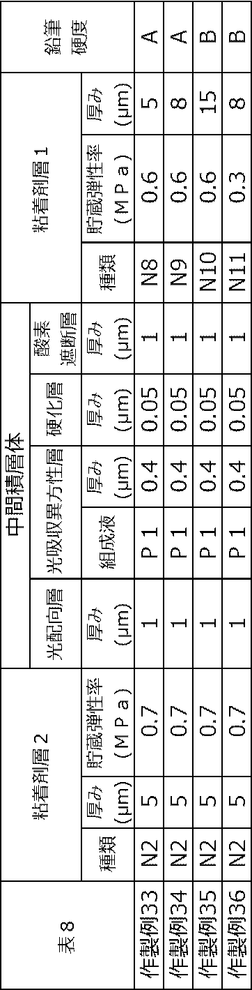 Figure JPOXMLDOC01-appb-T000074