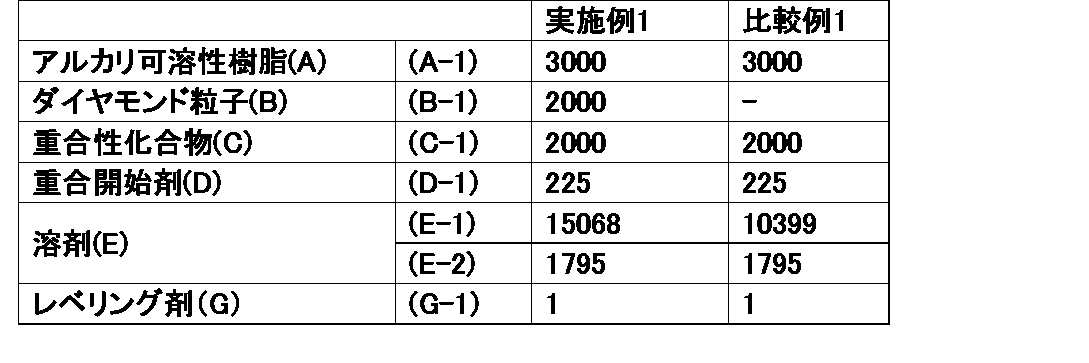 Figure JPOXMLDOC01-appb-T000012