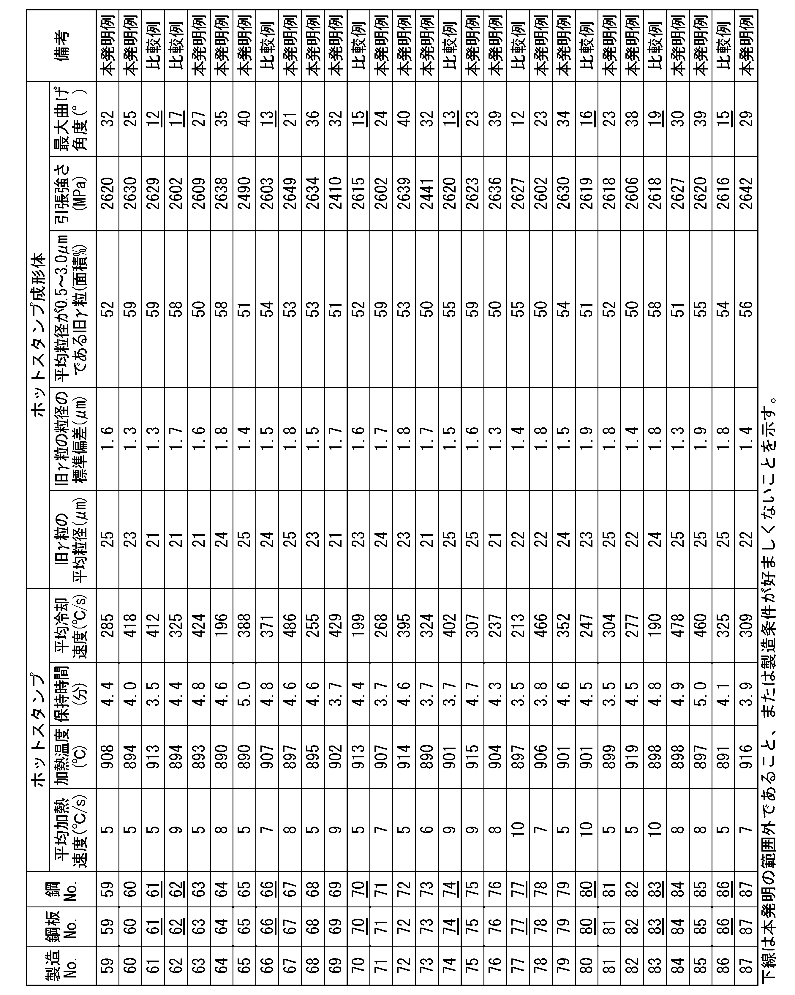 Figure JPOXMLDOC01-appb-T000013