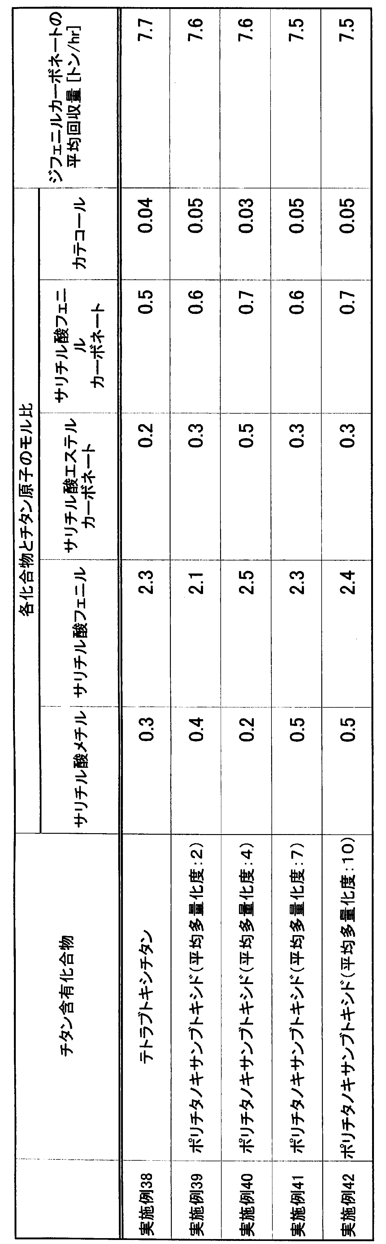 Figure JPOXMLDOC01-appb-T000103