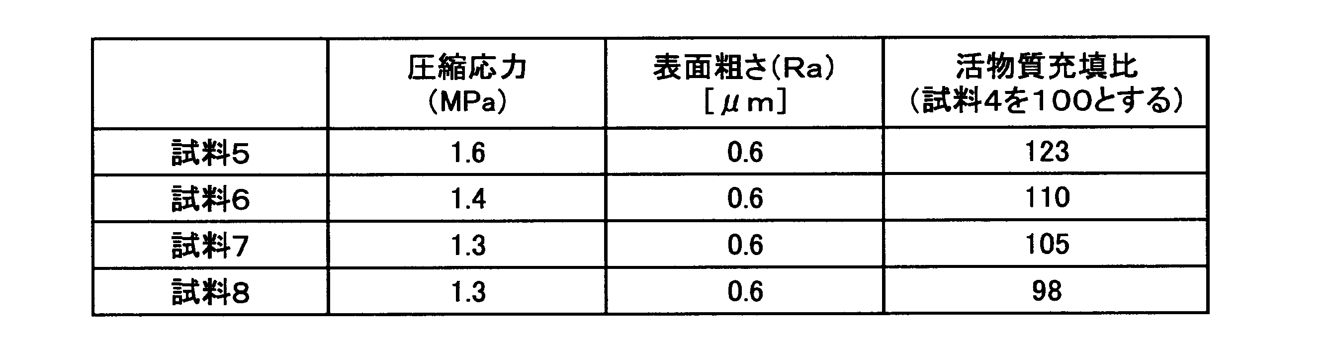 Figure JPOXMLDOC01-appb-T000003