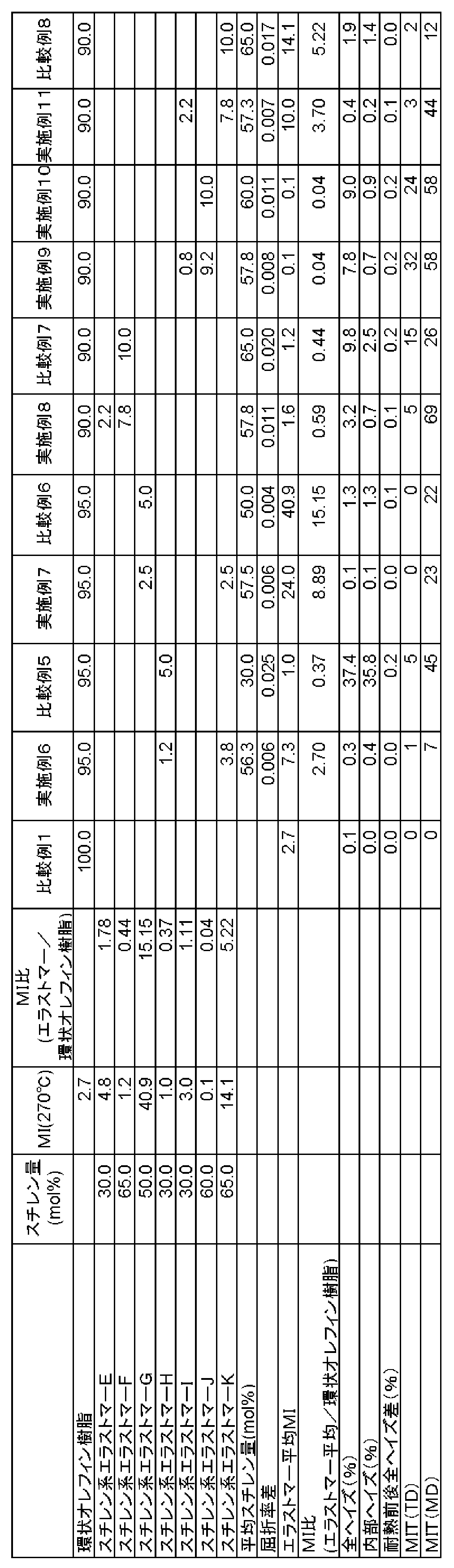 Figure JPOXMLDOC01-appb-T000004