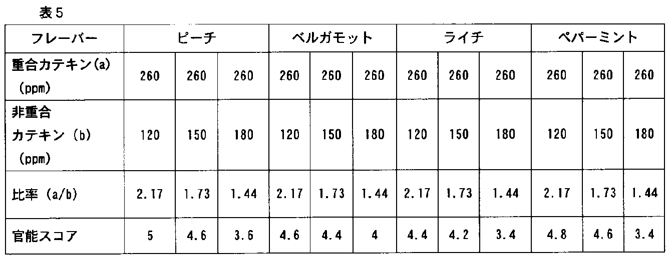Figure JPOXMLDOC01-appb-T000010
