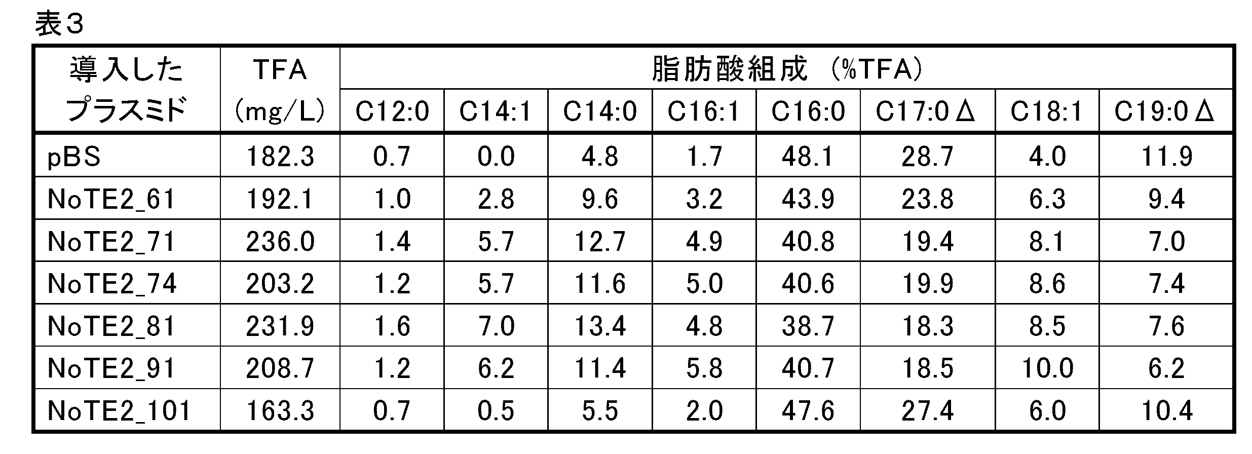 Figure JPOXMLDOC01-appb-T000003