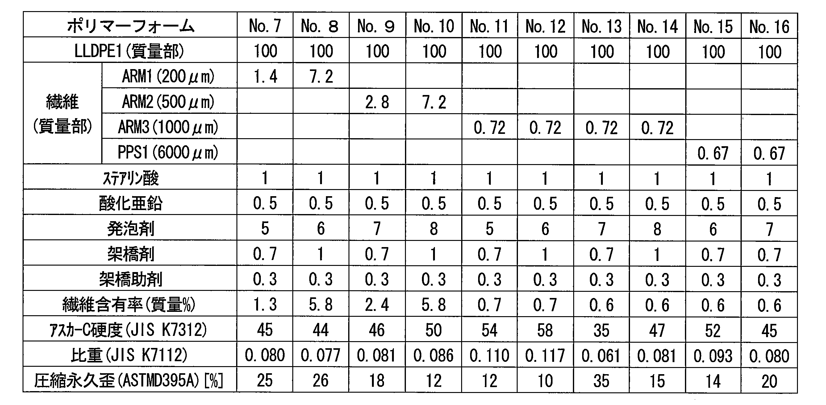 Figure JPOXMLDOC01-appb-T000002