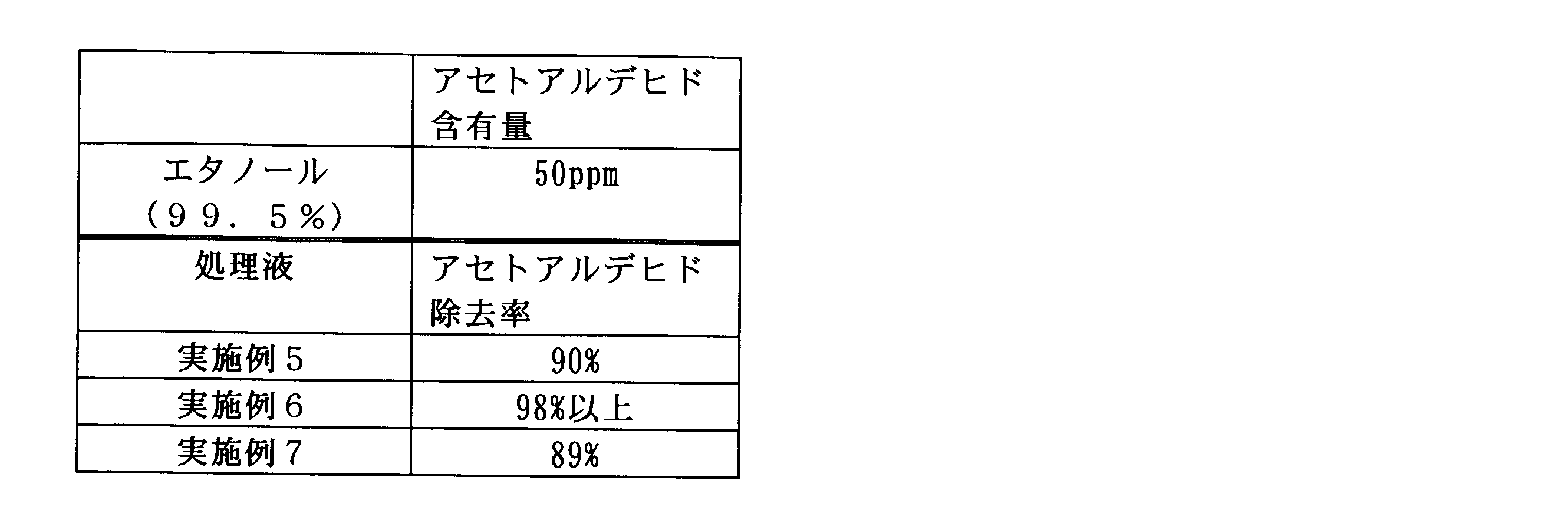 Figure JPOXMLDOC01-appb-T000005