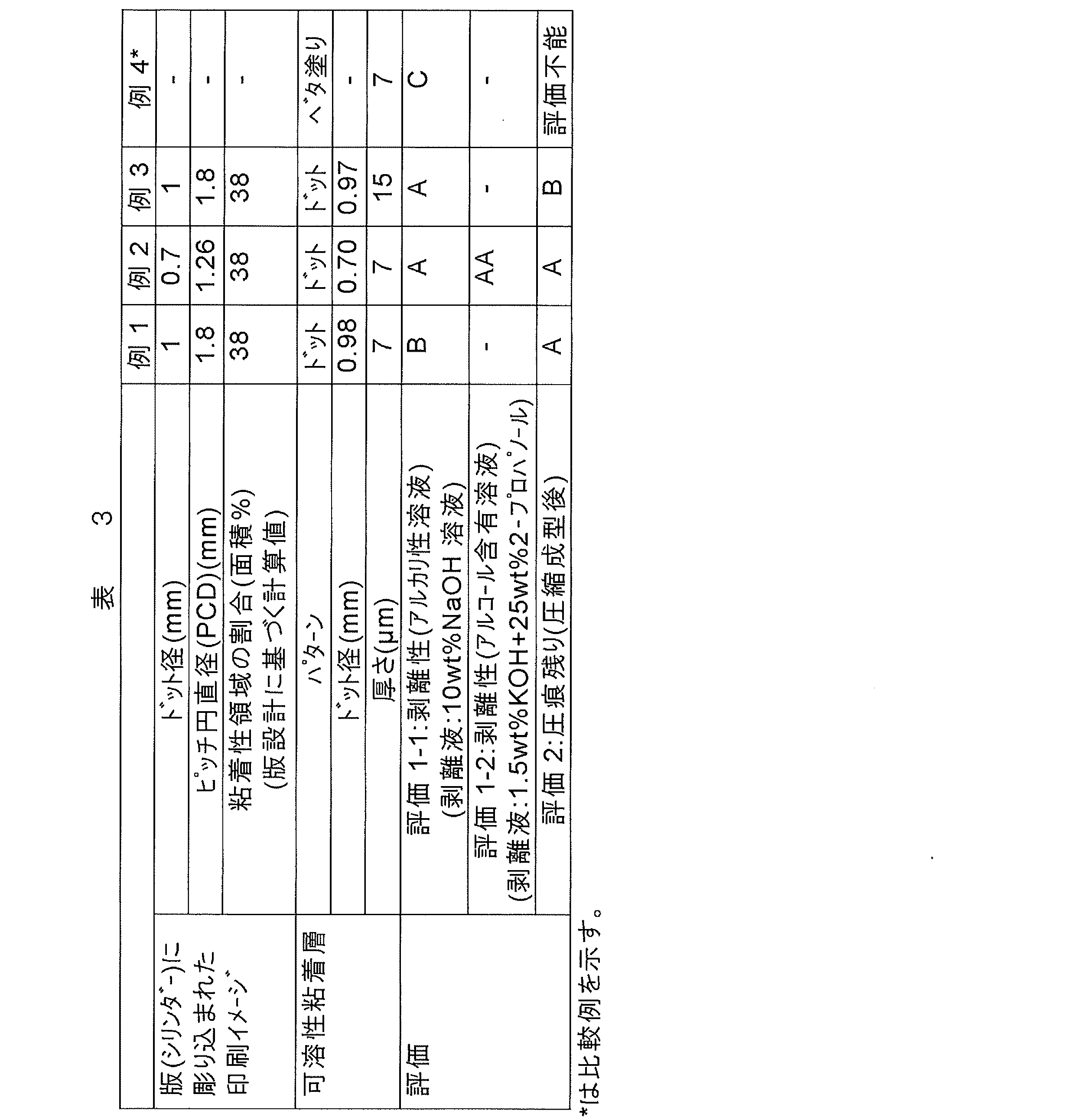 Figure JPOXMLDOC01-appb-T000003
