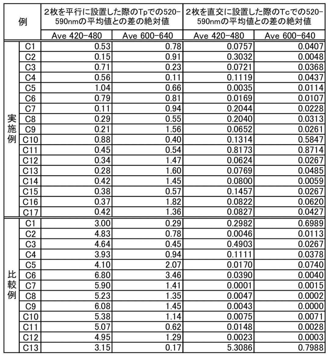 Figure JPOXMLDOC01-appb-T000102
