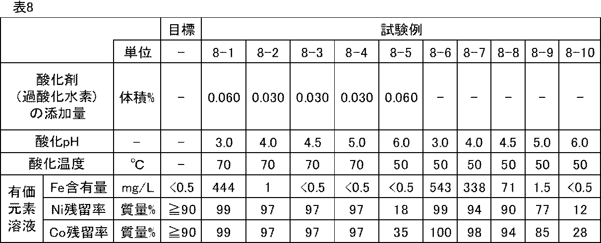 Figure JPOXMLDOC01-appb-T000009